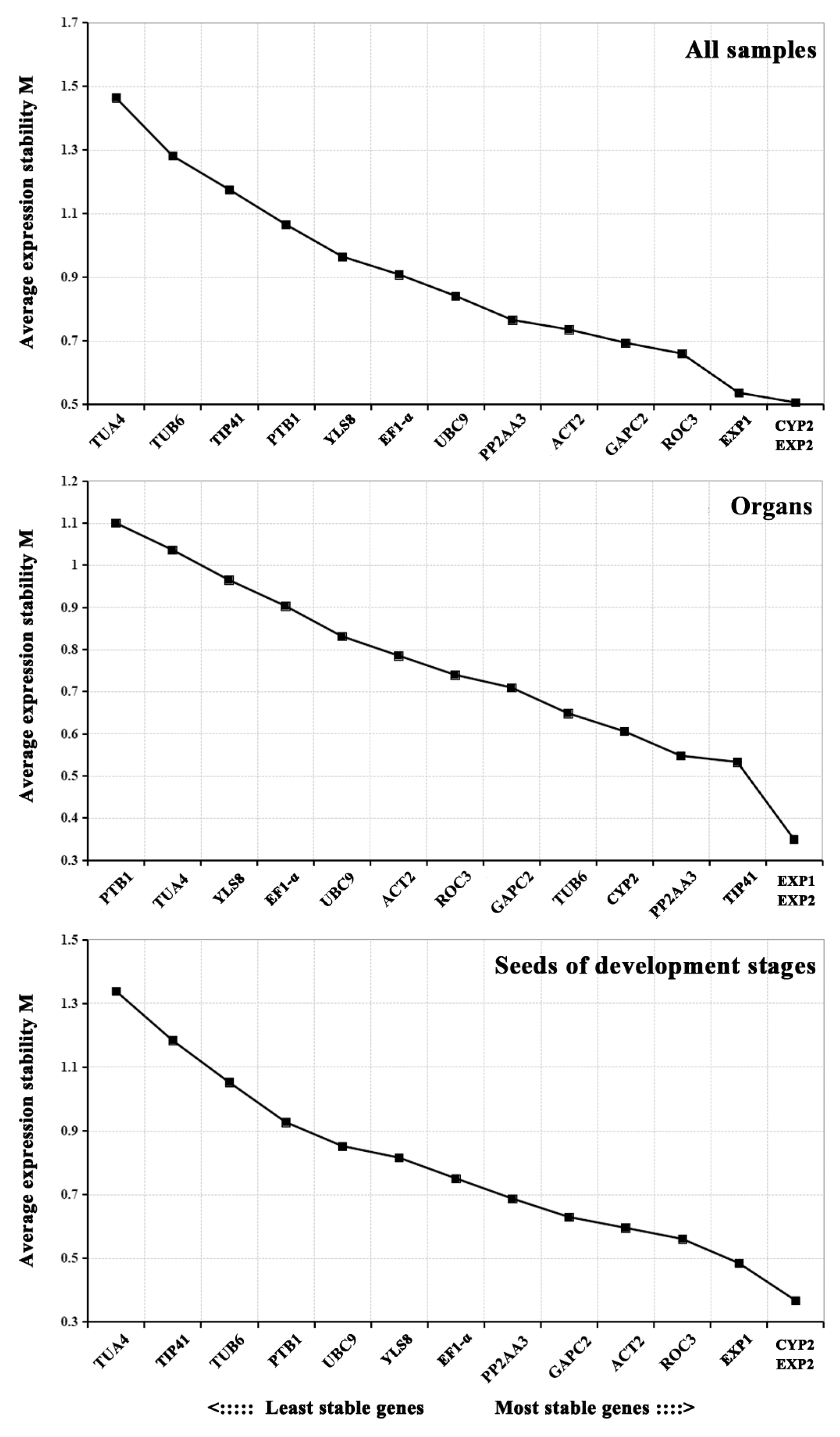 Horticulturae 09 01176 g003 Horticulturae 09 01176 g003