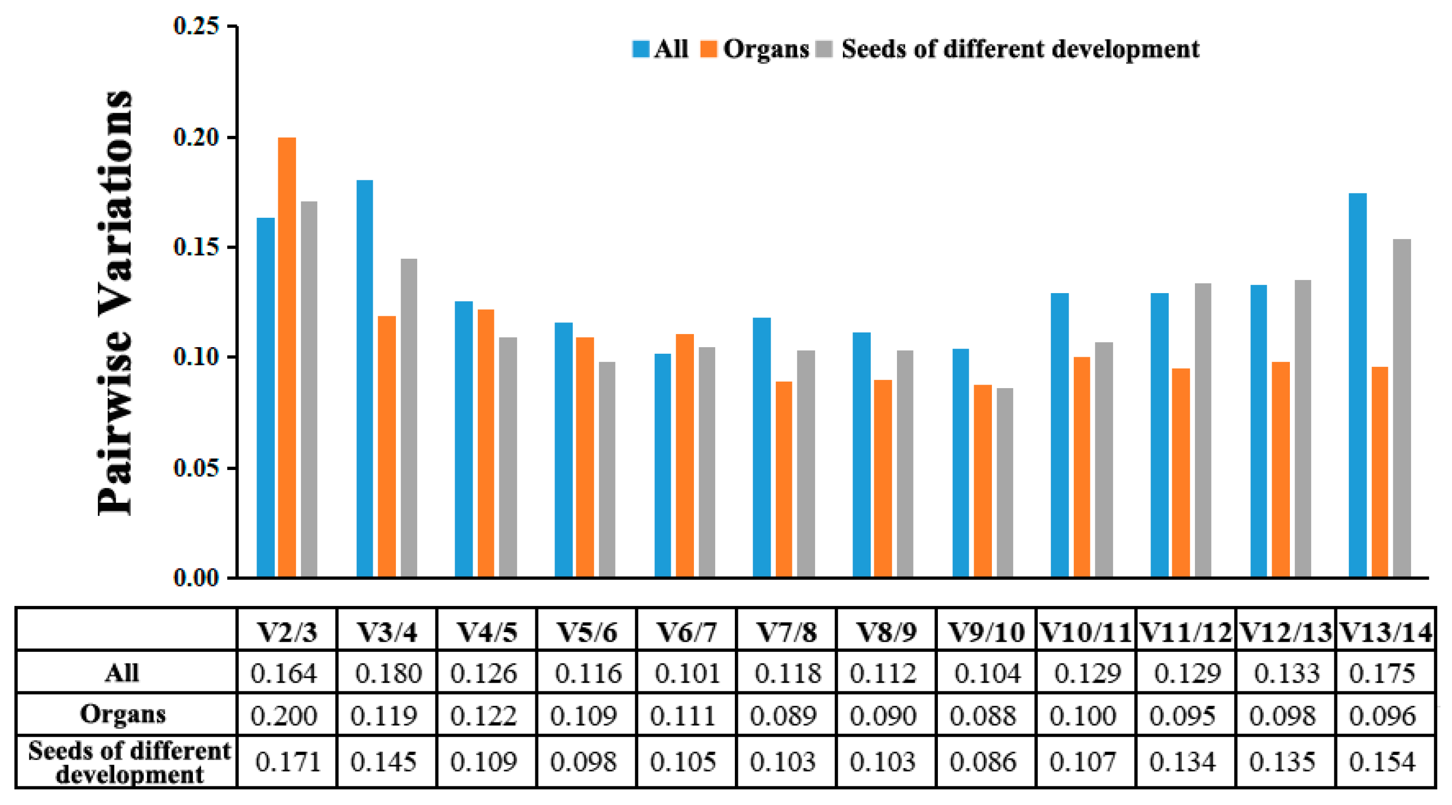 Horticulturae 09 01176 g004 Horticulturae 09 01176 g004