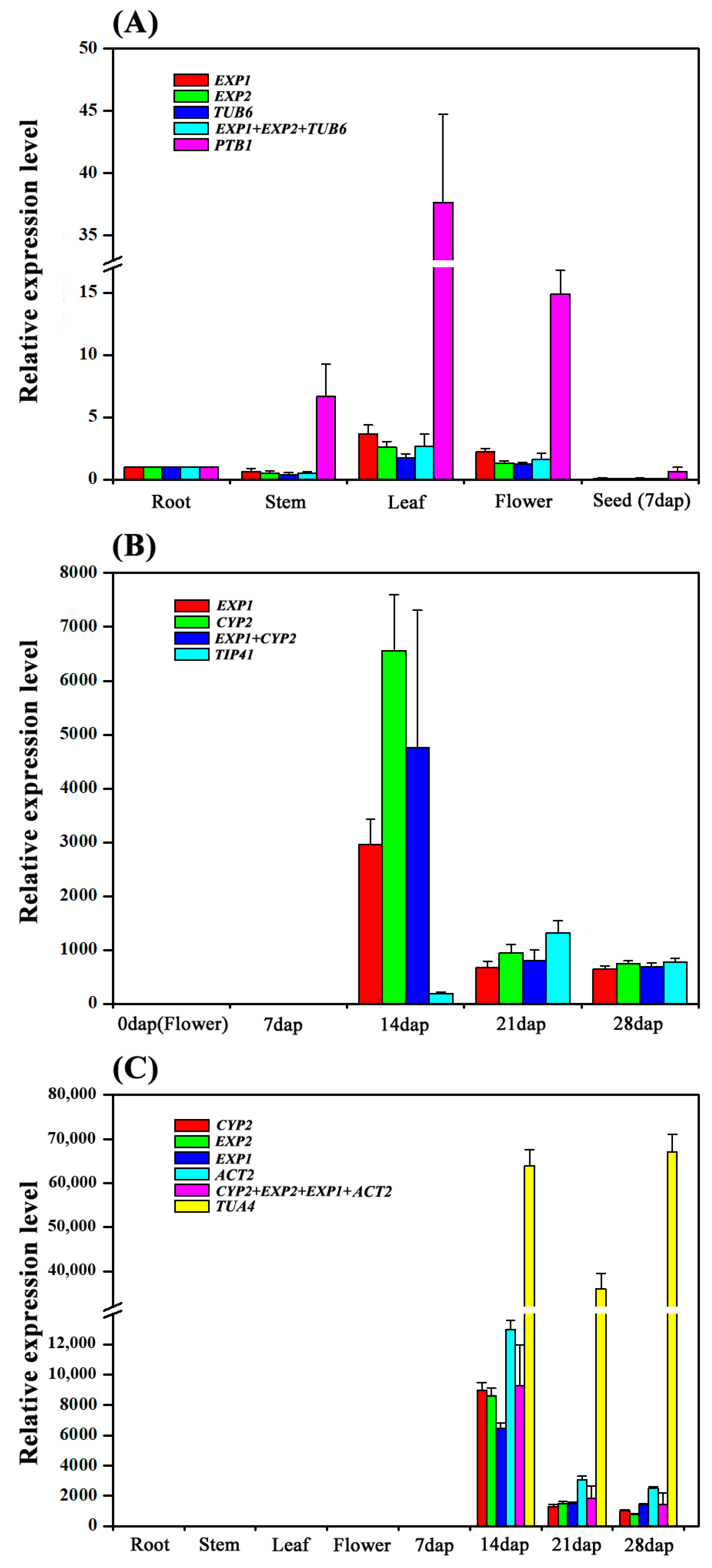 Horticulturae 09 01176 g005 Horticulturae 09 01176 g005
