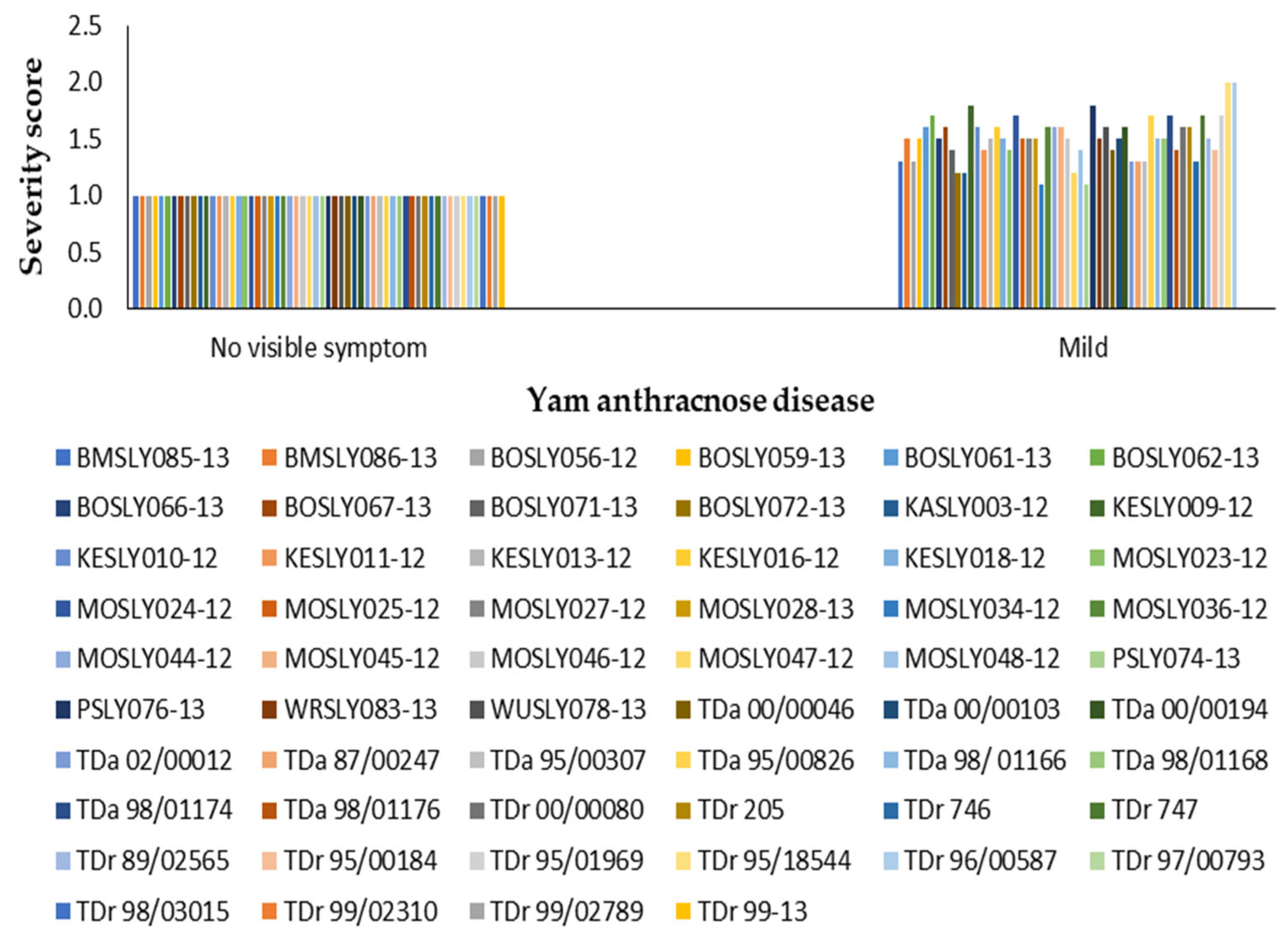 Horticulturae 09 01183 g001