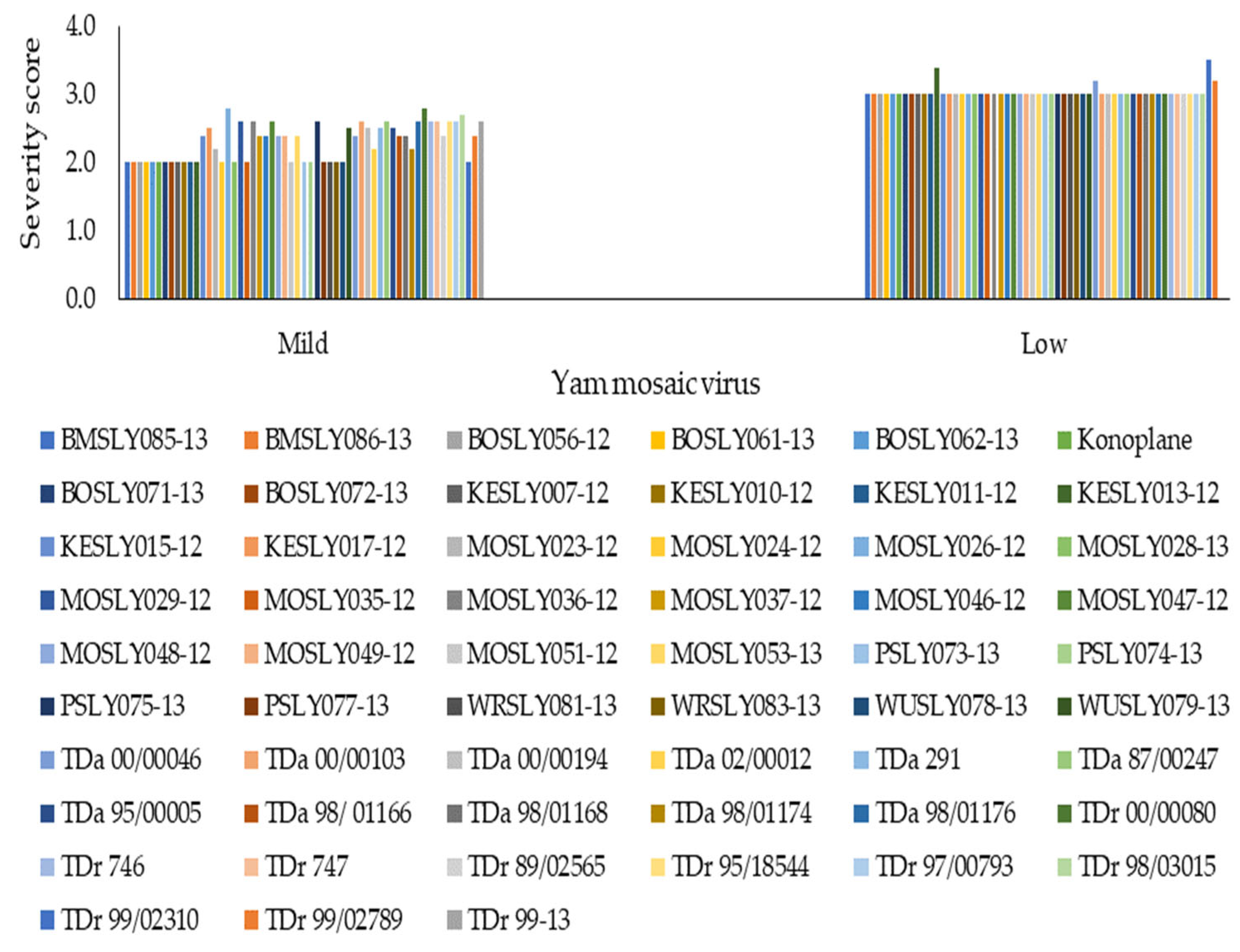 Horticulturae 09 01183 g006