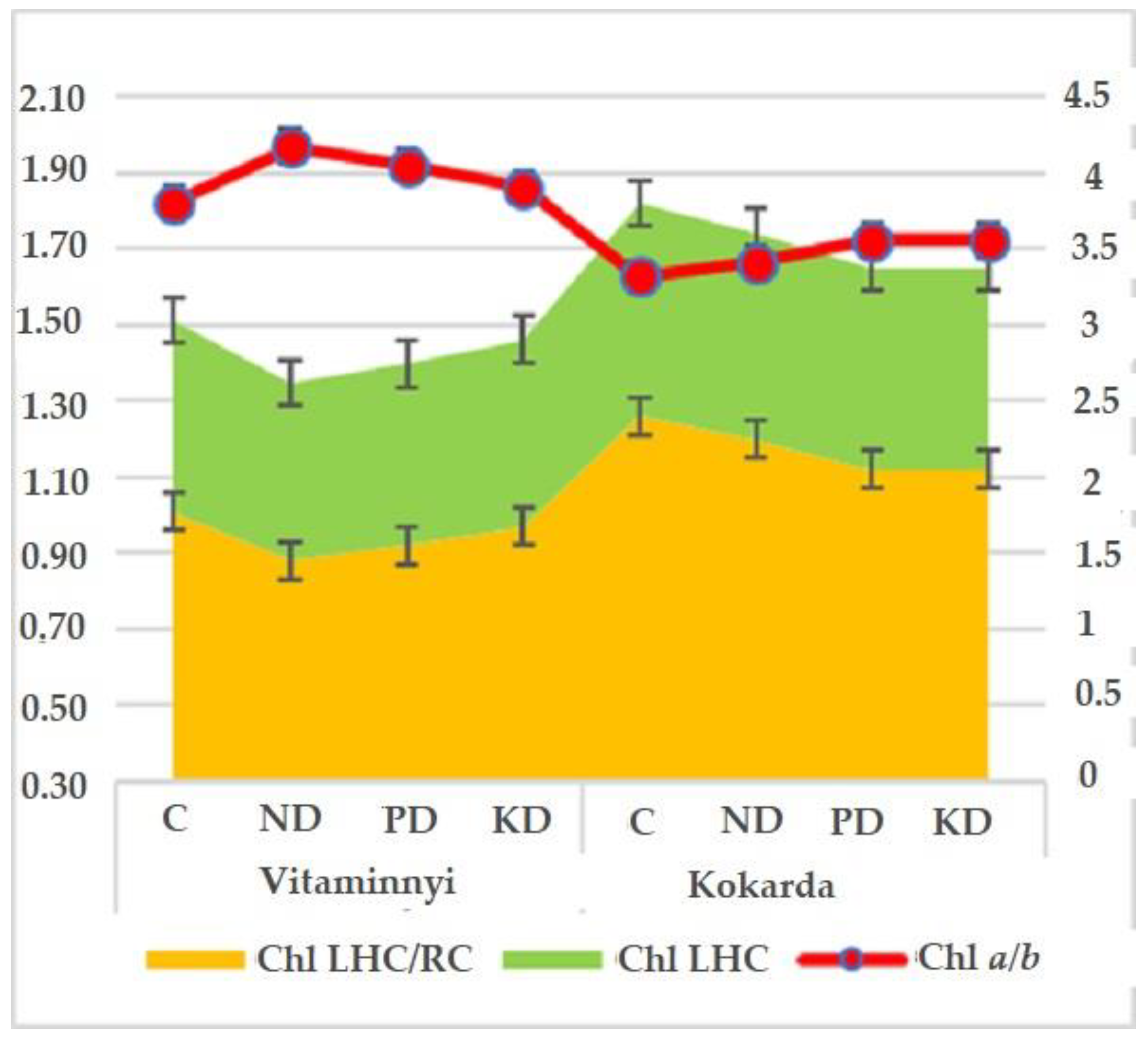 Horticulturae 09 01185 g001