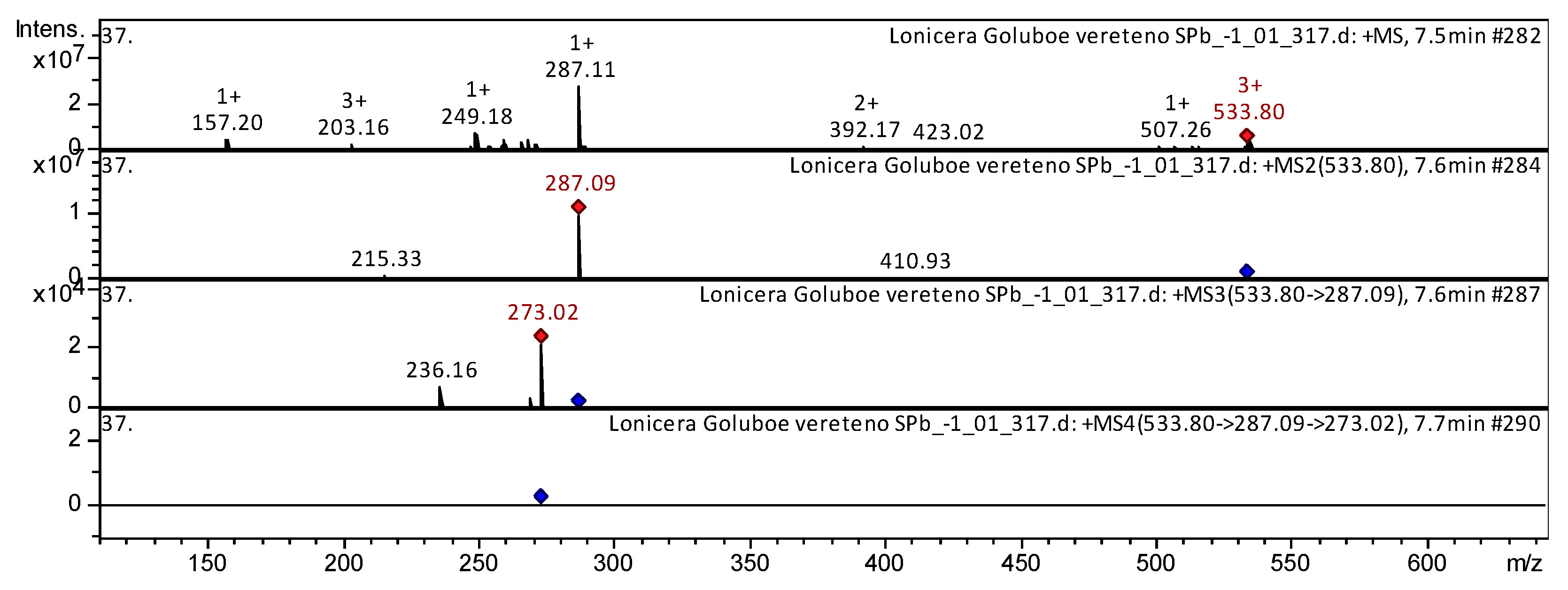 Horticulturae 09 01188 g003