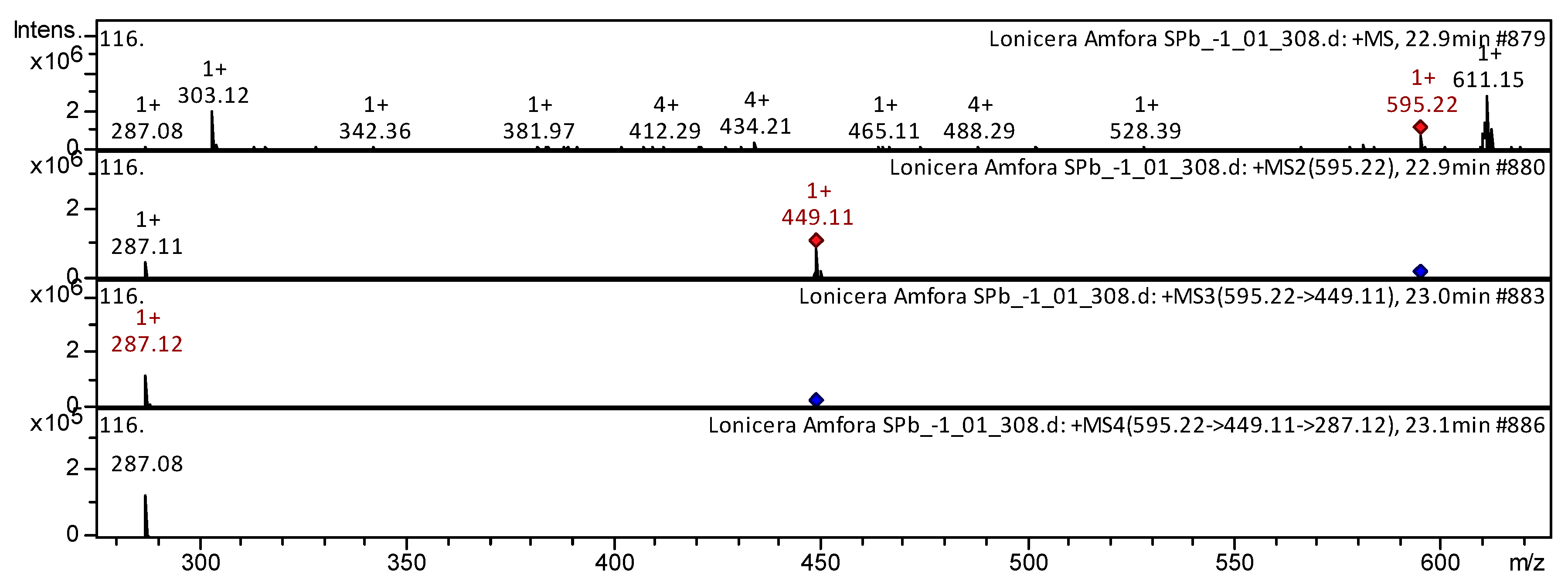 Horticulturae 09 01188 g007