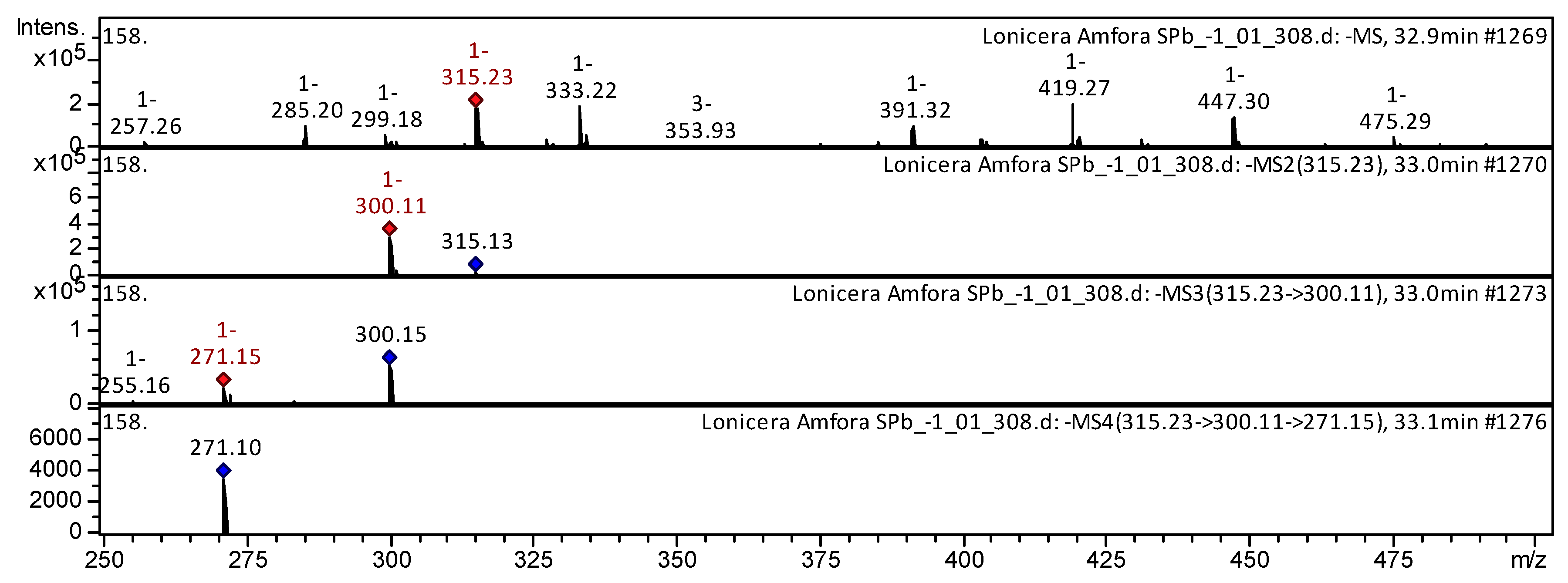 Horticulturae 09 01188 g008