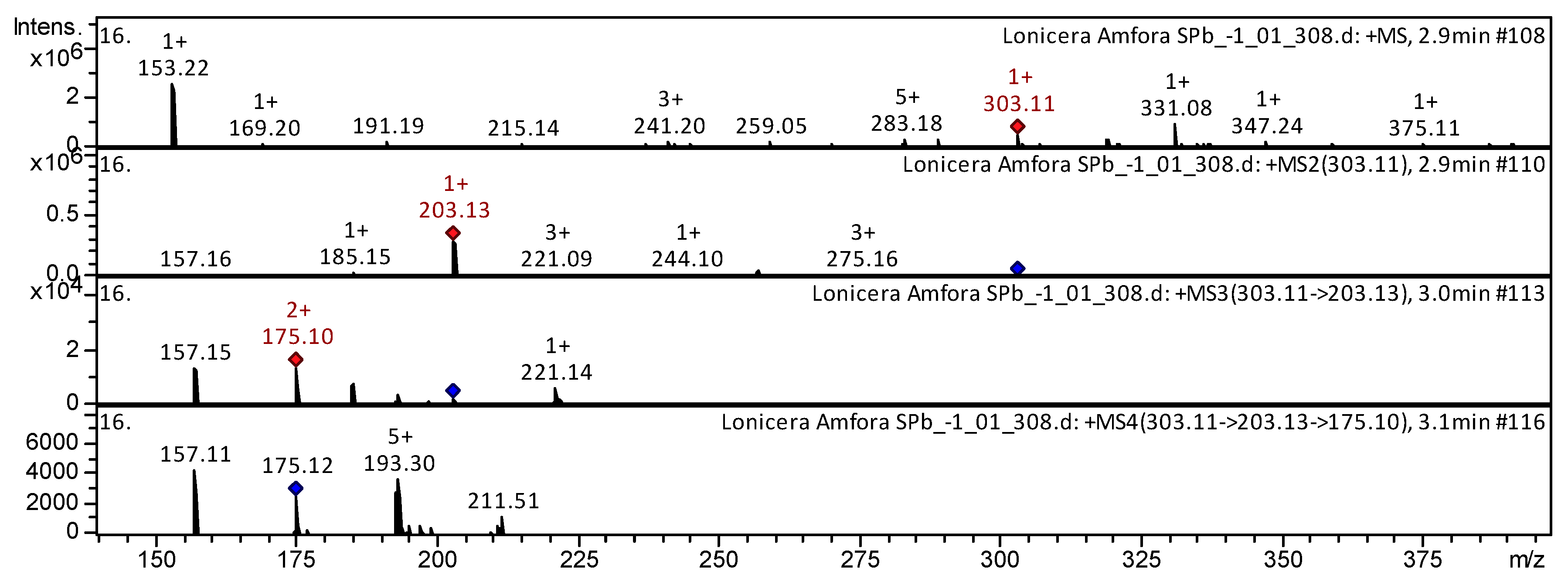 Horticulturae 09 01188 g009