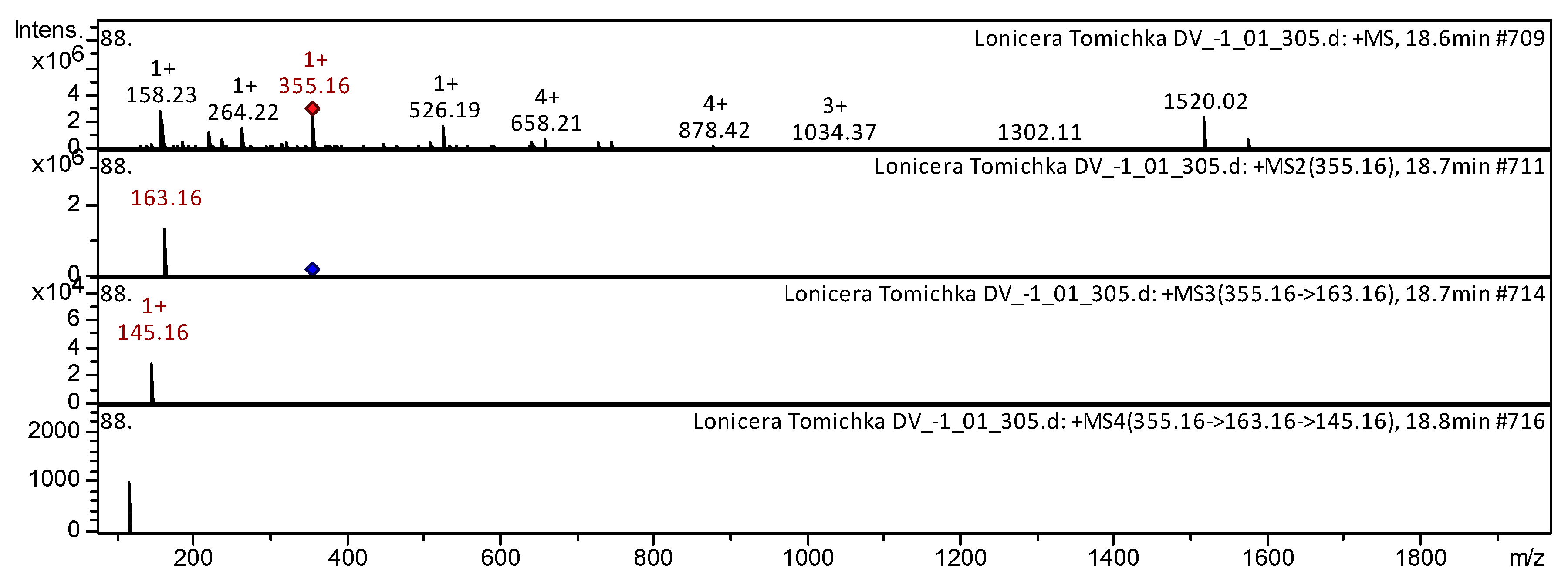 Horticulturae 09 01188 g011