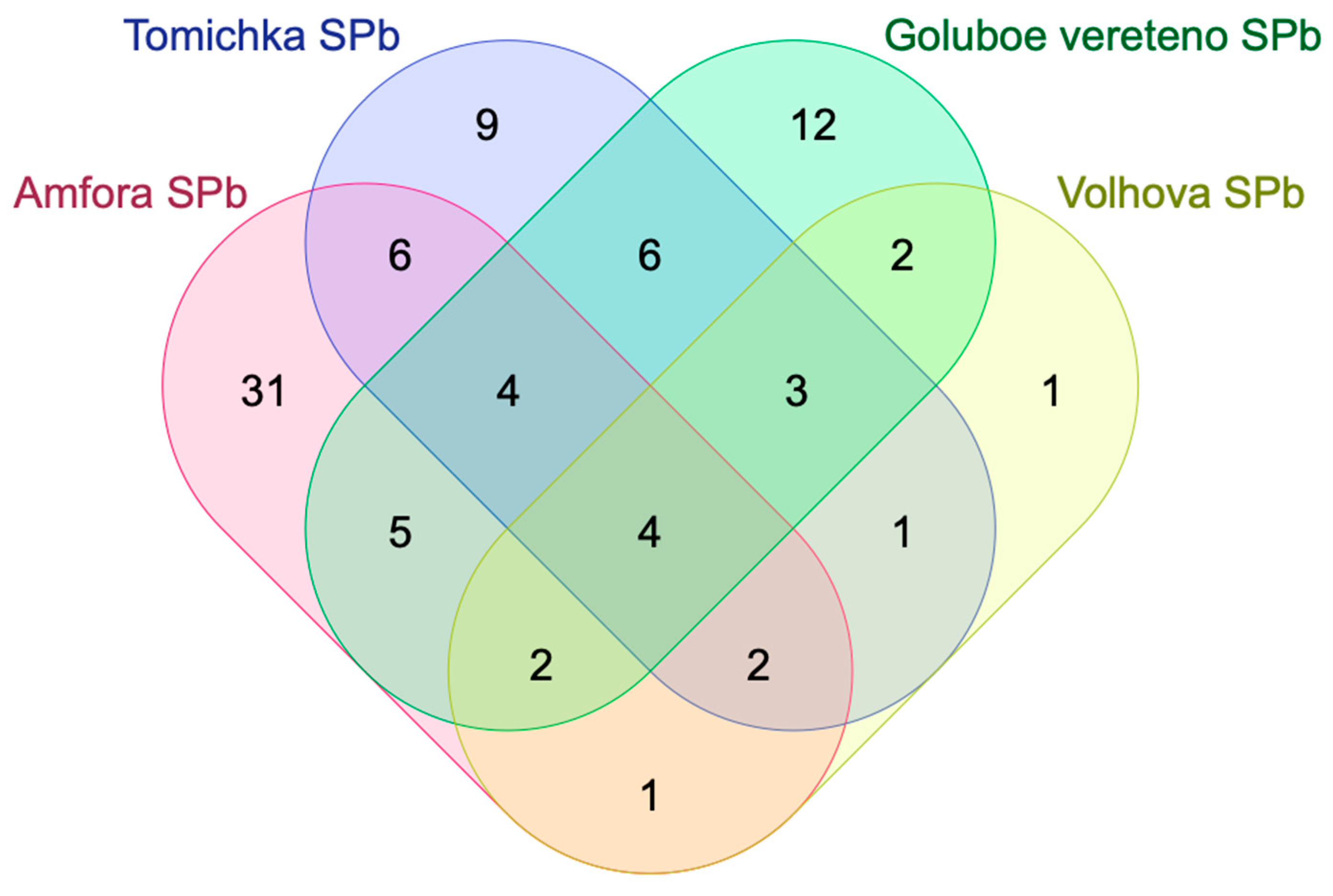 Horticulturae 09 01188 g014