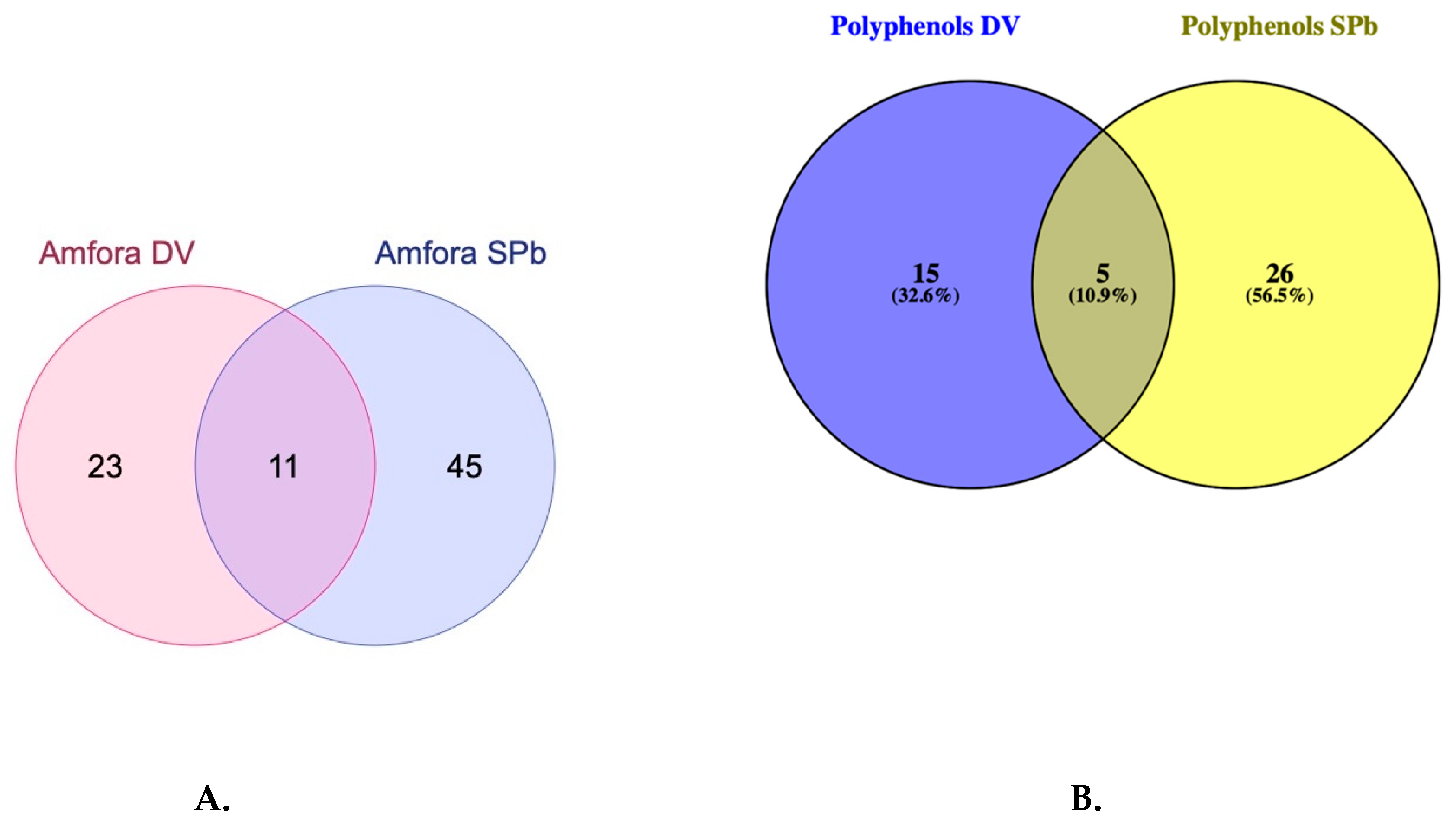 Horticulturae 09 01188 g015