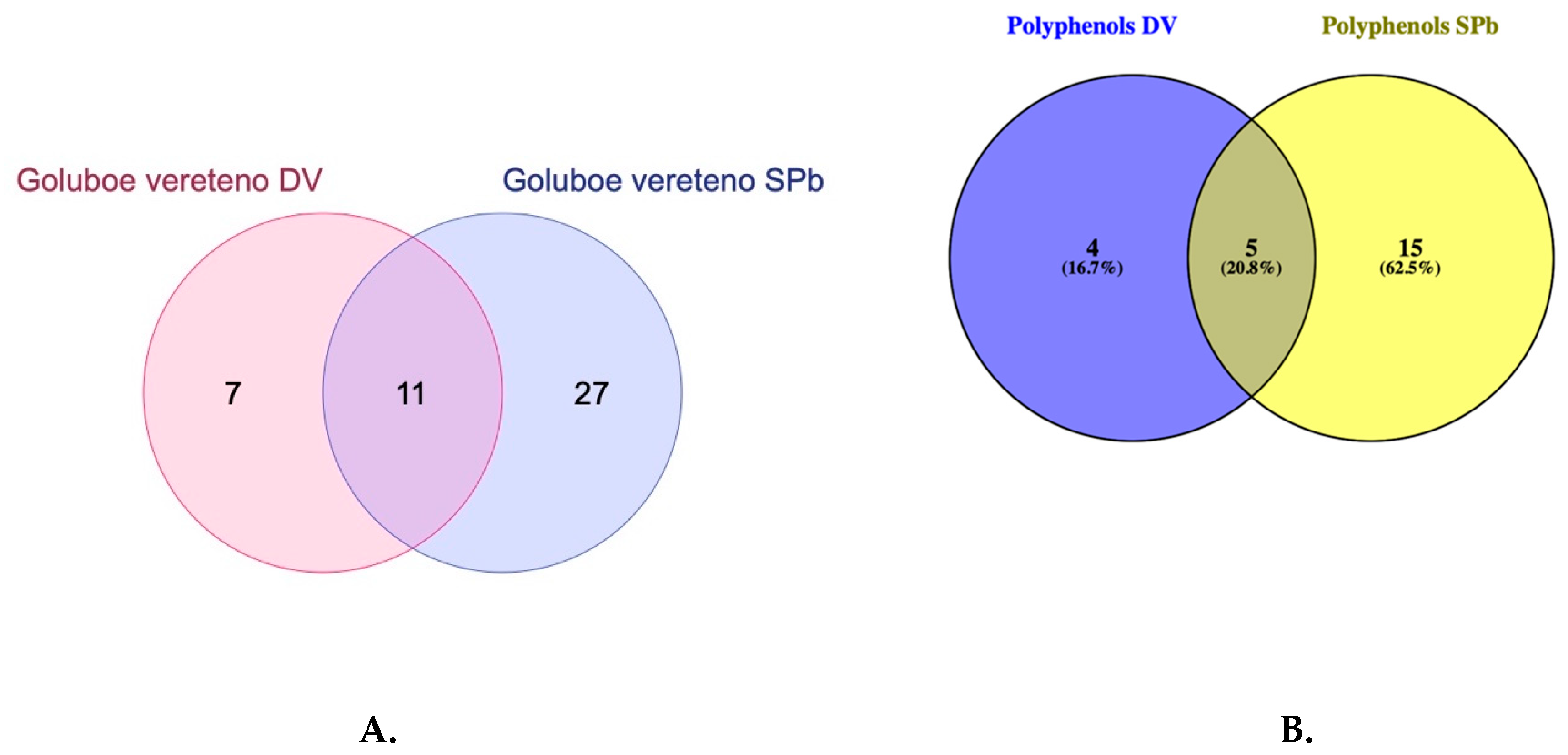 Horticulturae 09 01188 g017