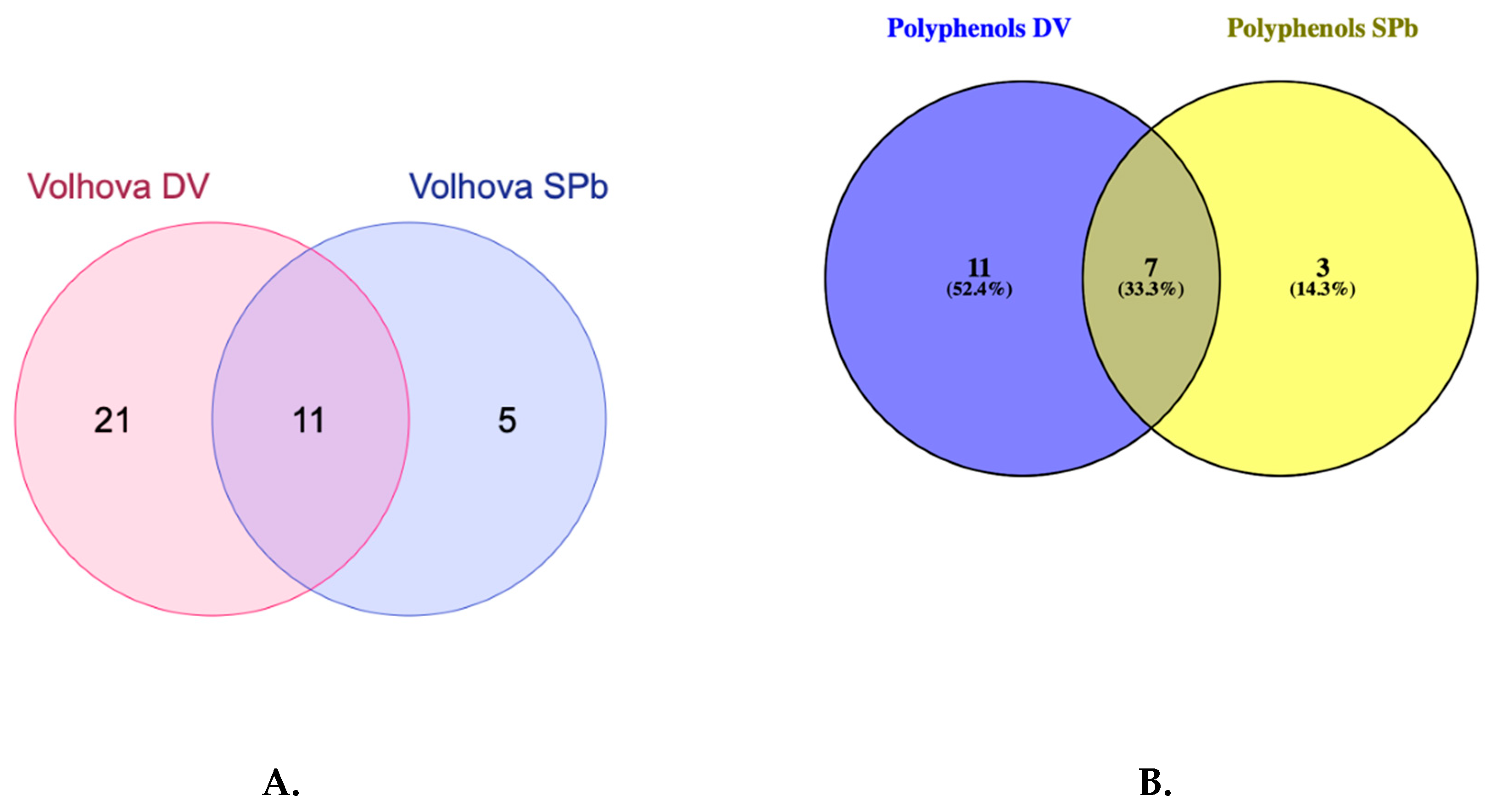 Horticulturae 09 01188 g018