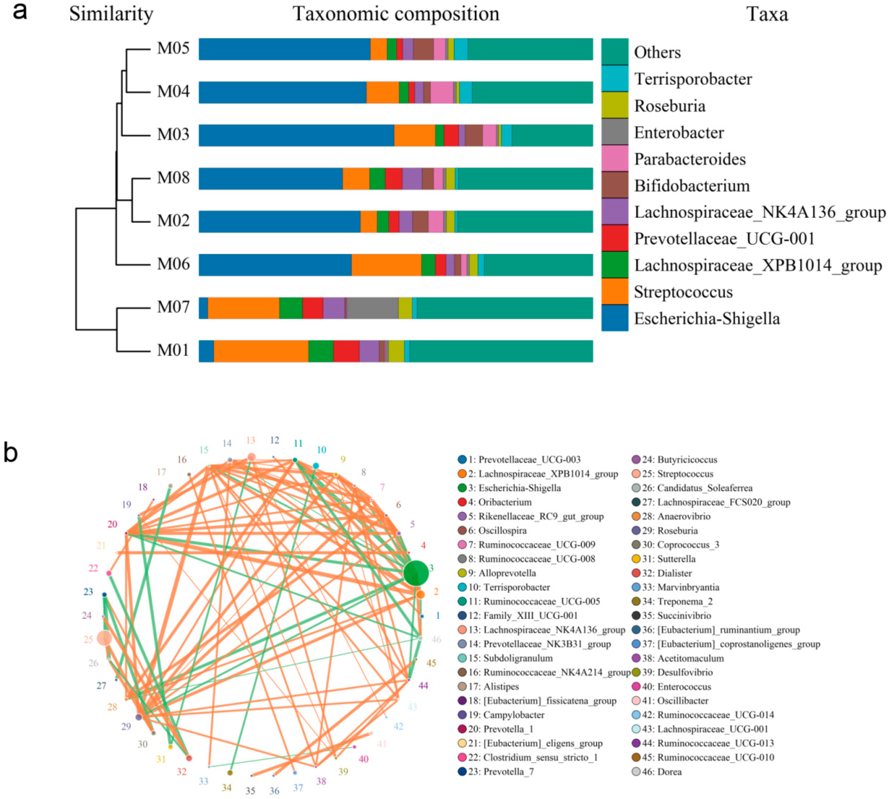 Horticulturae 09 01195 g003