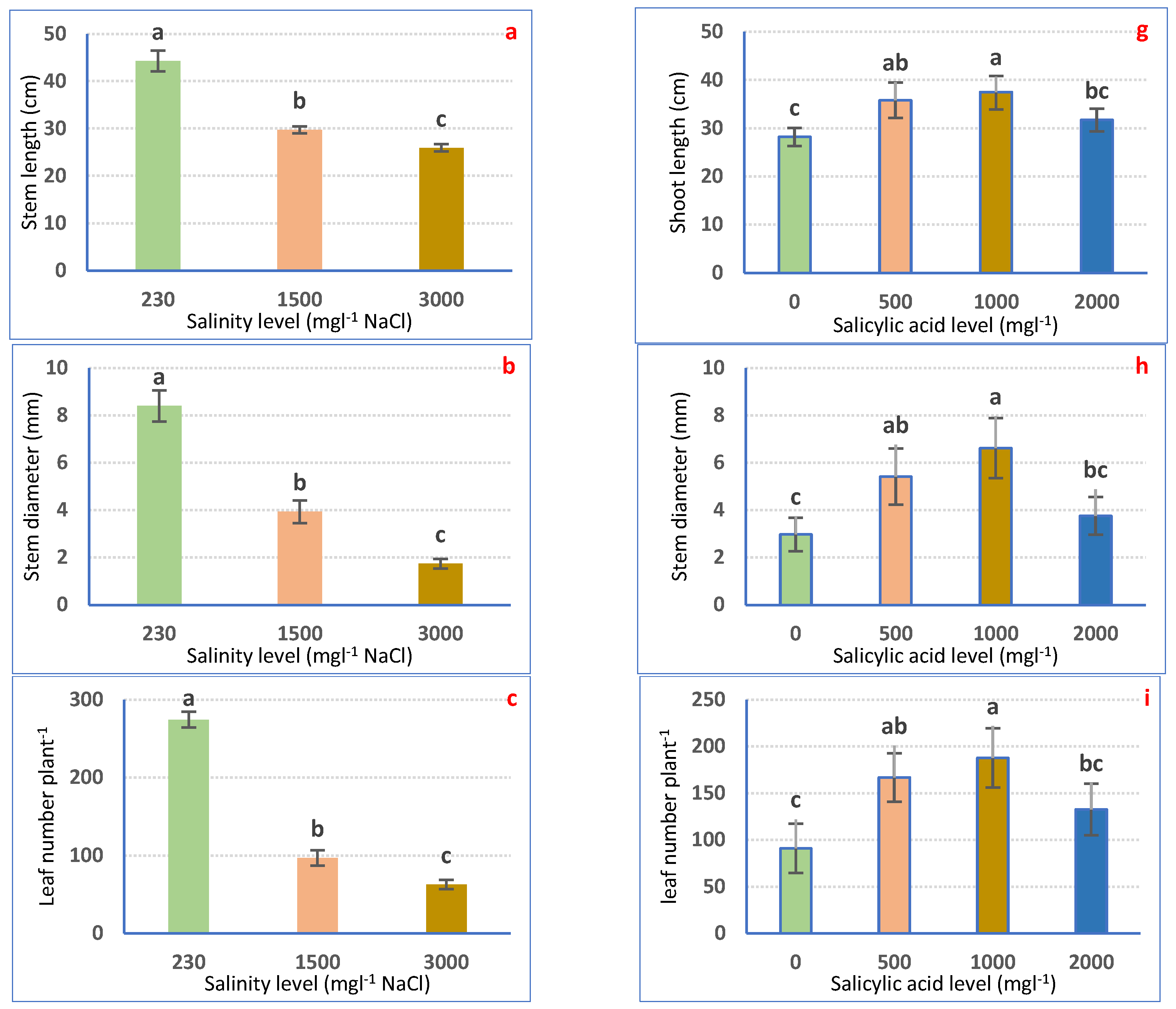 Horticulturae 09 01197 g001a
