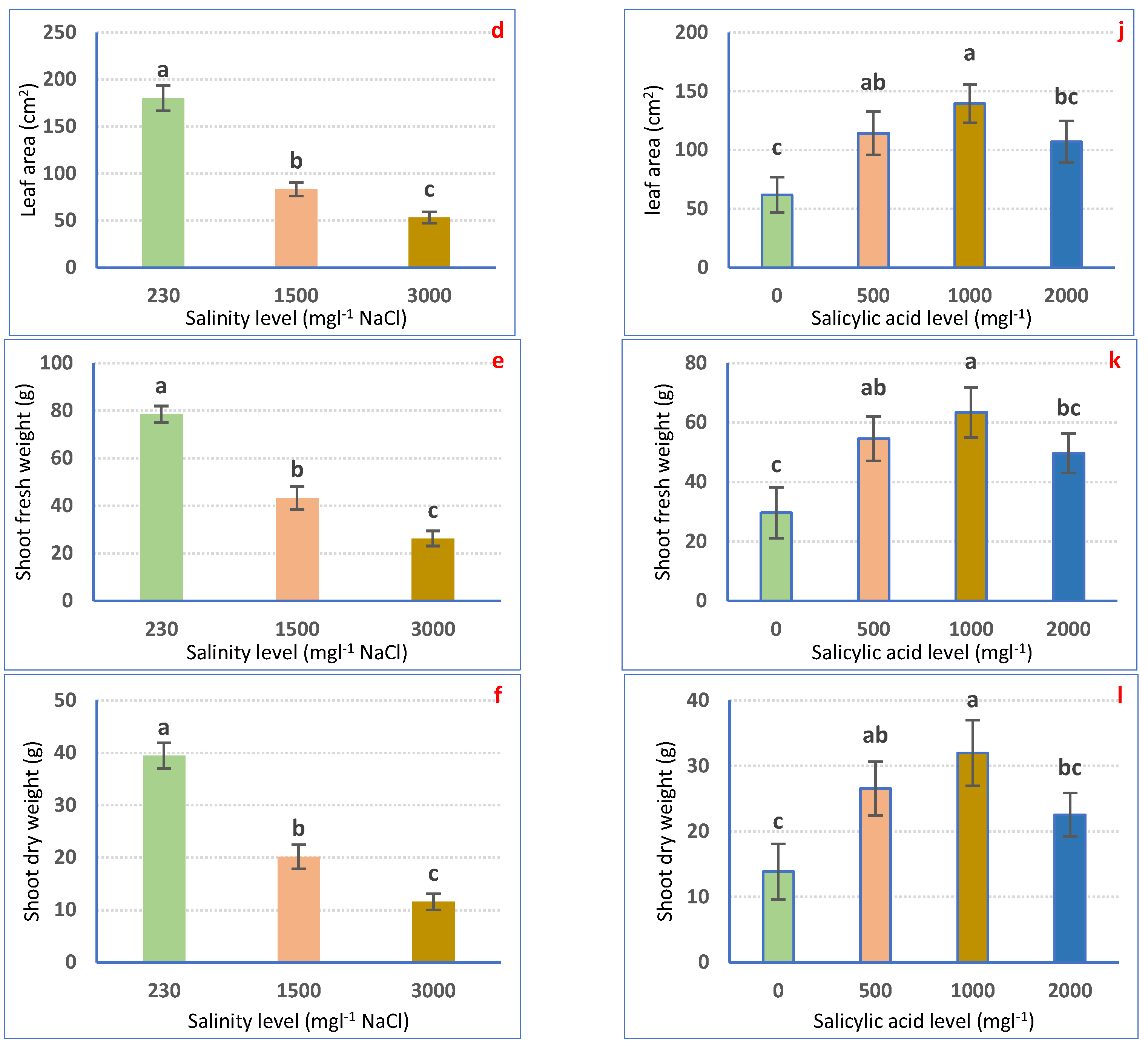 Horticulturae 09 01197 g001b