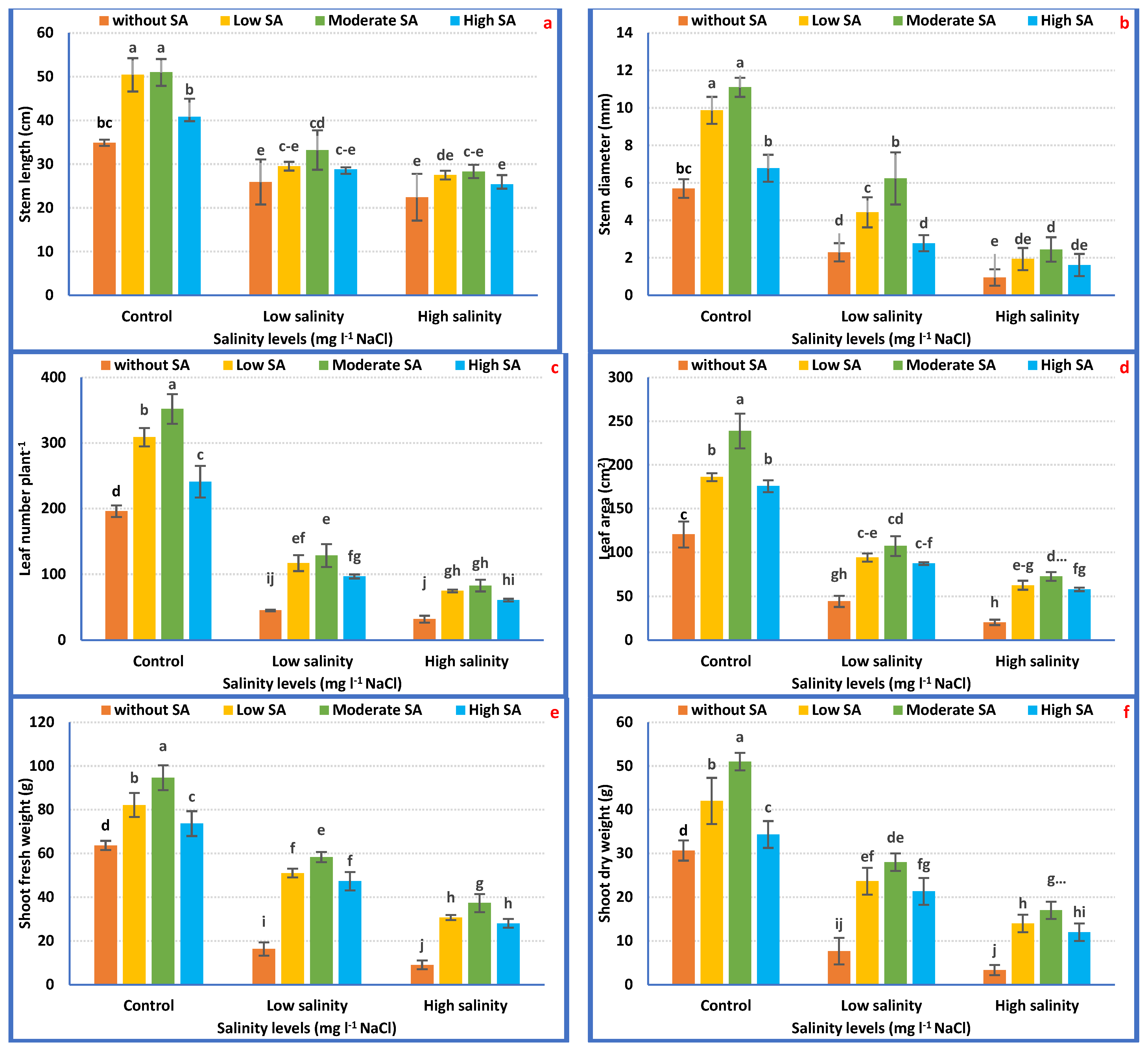 Horticulturae 09 01197 g002