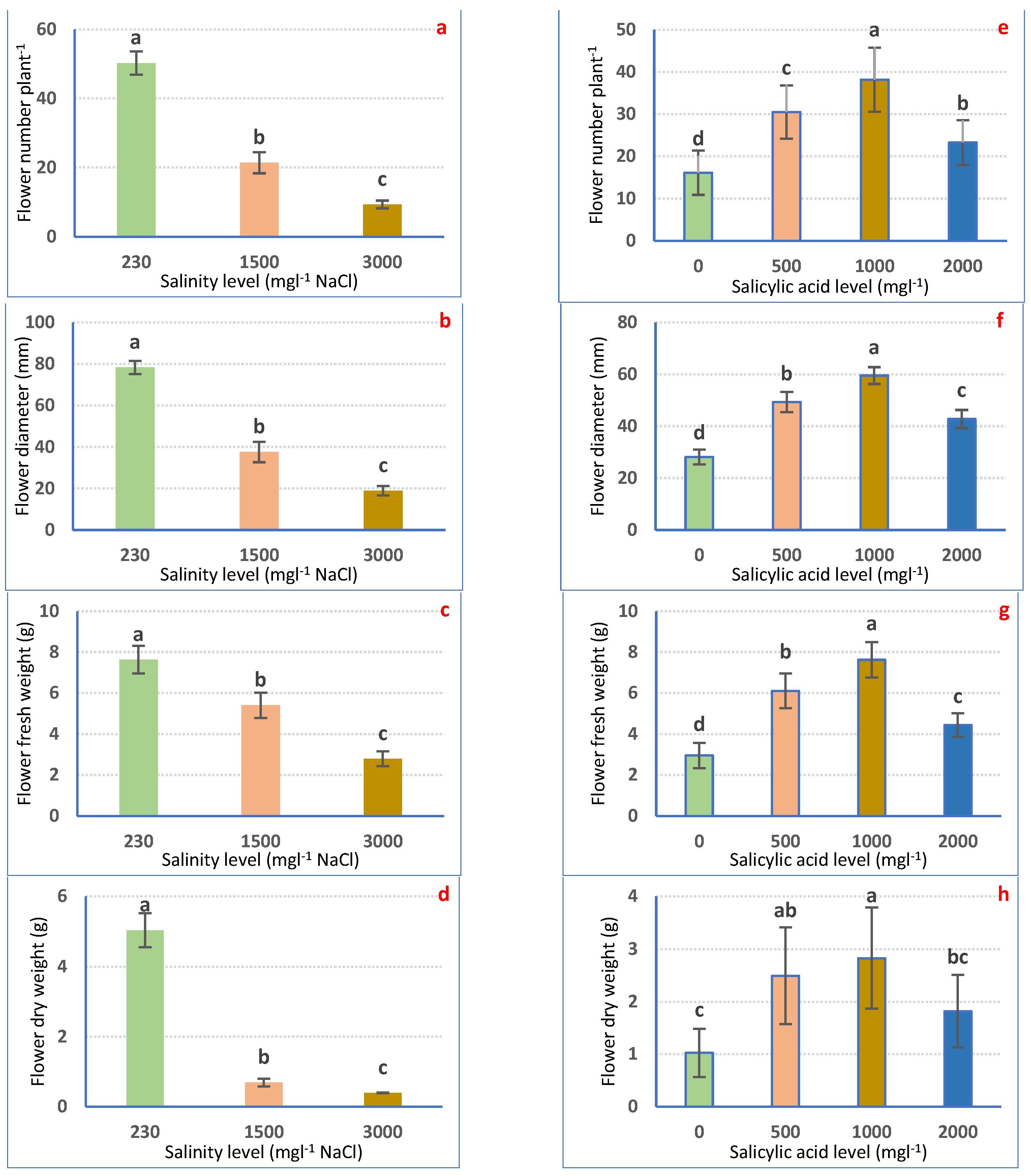 Horticulturae 09 01197 g003