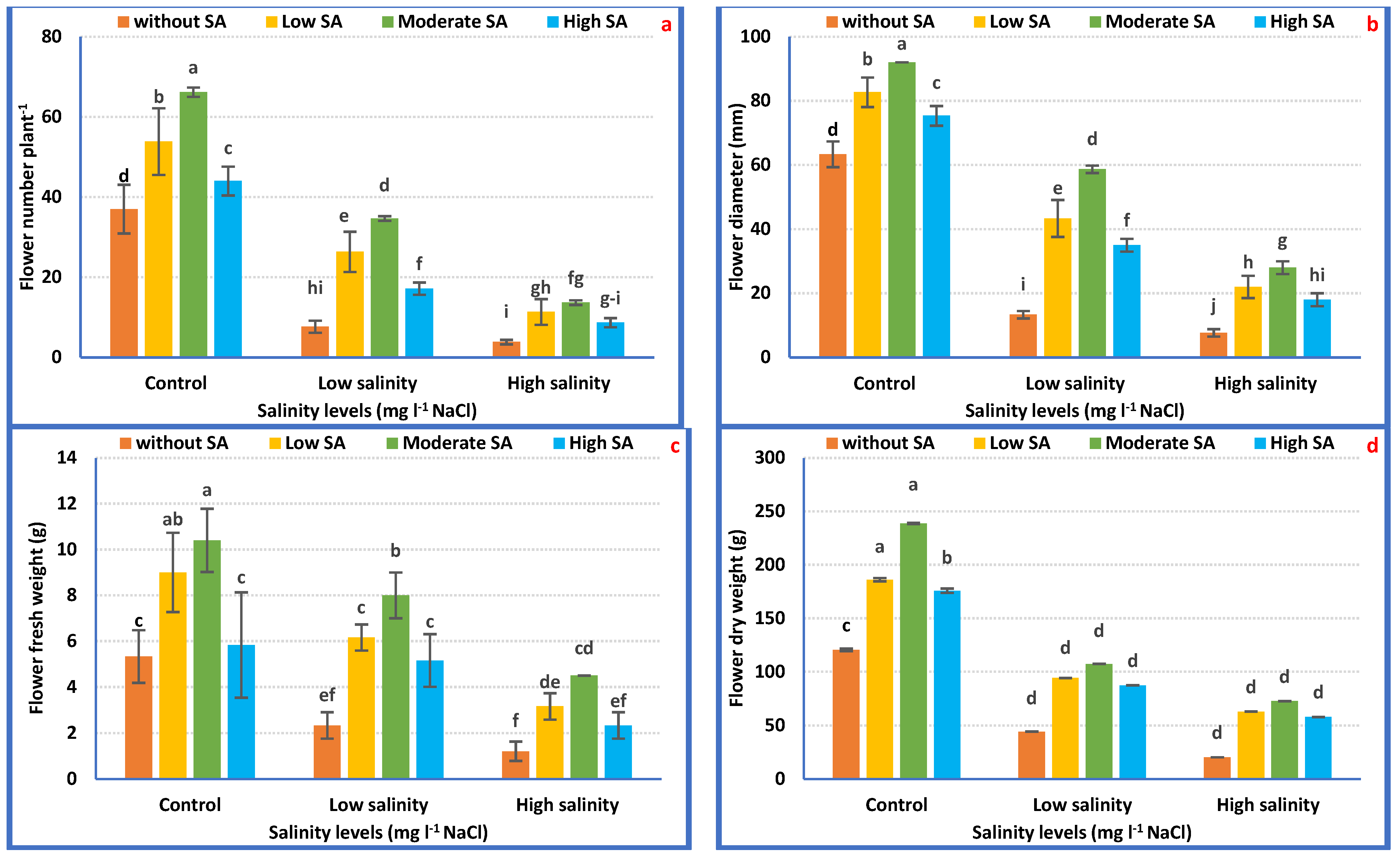 Horticulturae 09 01197 g004