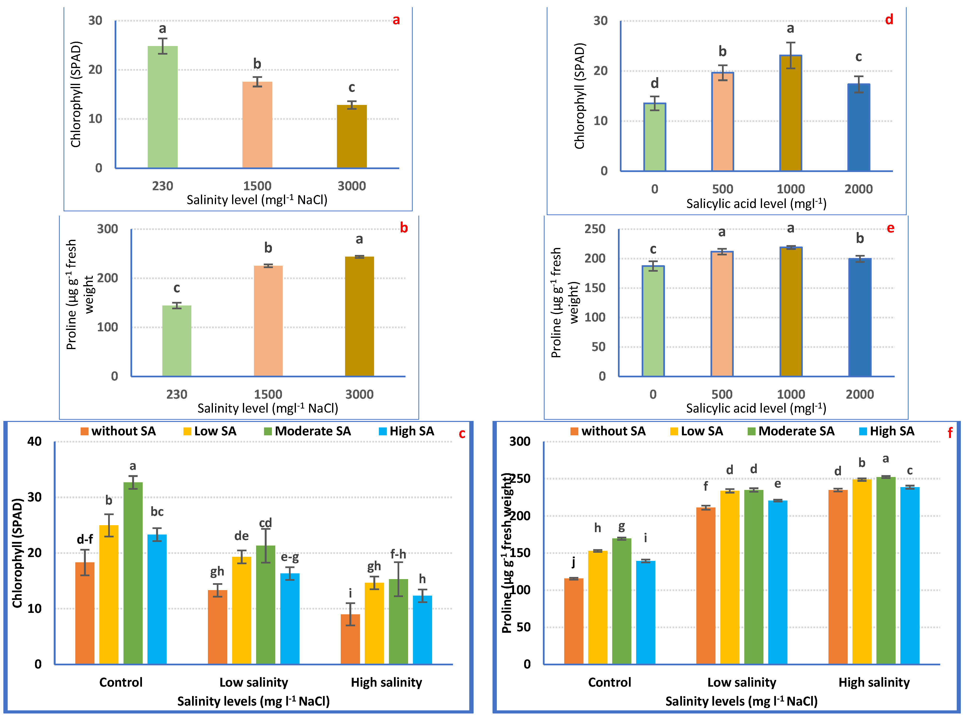 Horticulturae 09 01197 g005