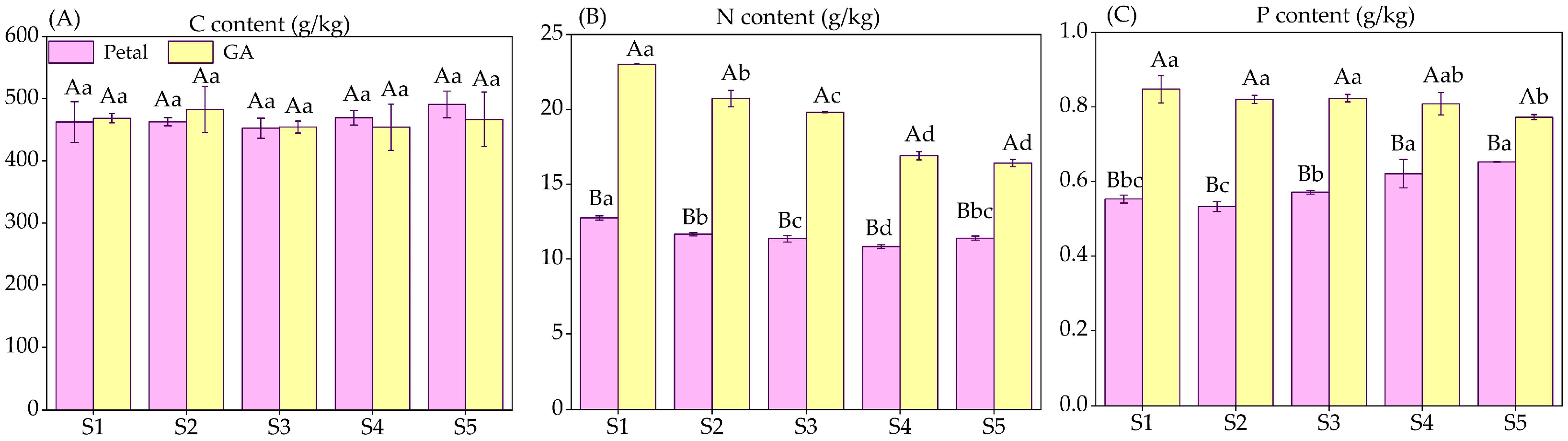 Horticulturae 09 01198 g003