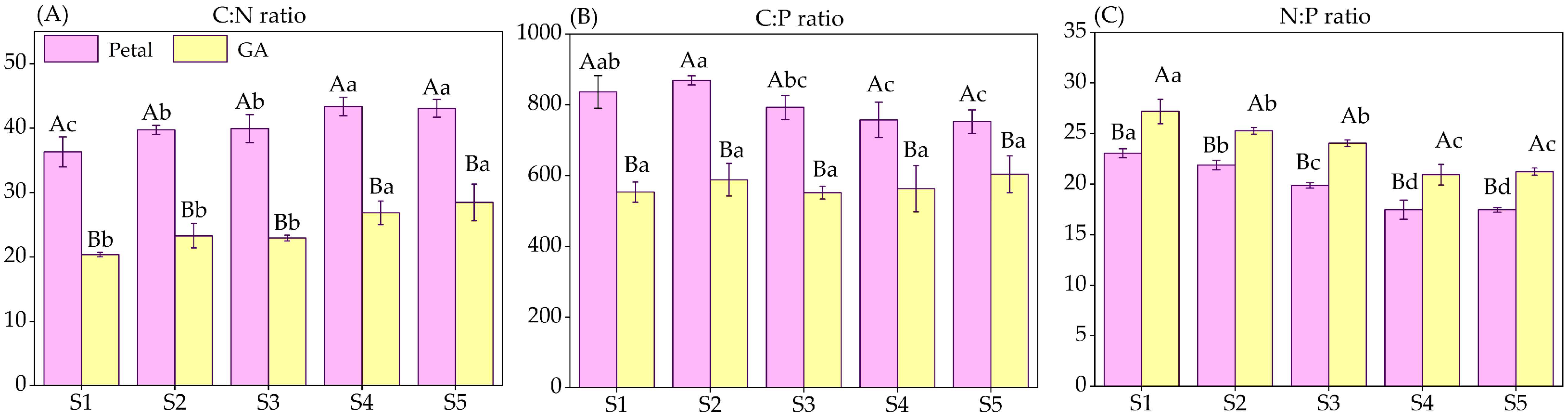 Horticulturae 09 01198 g004