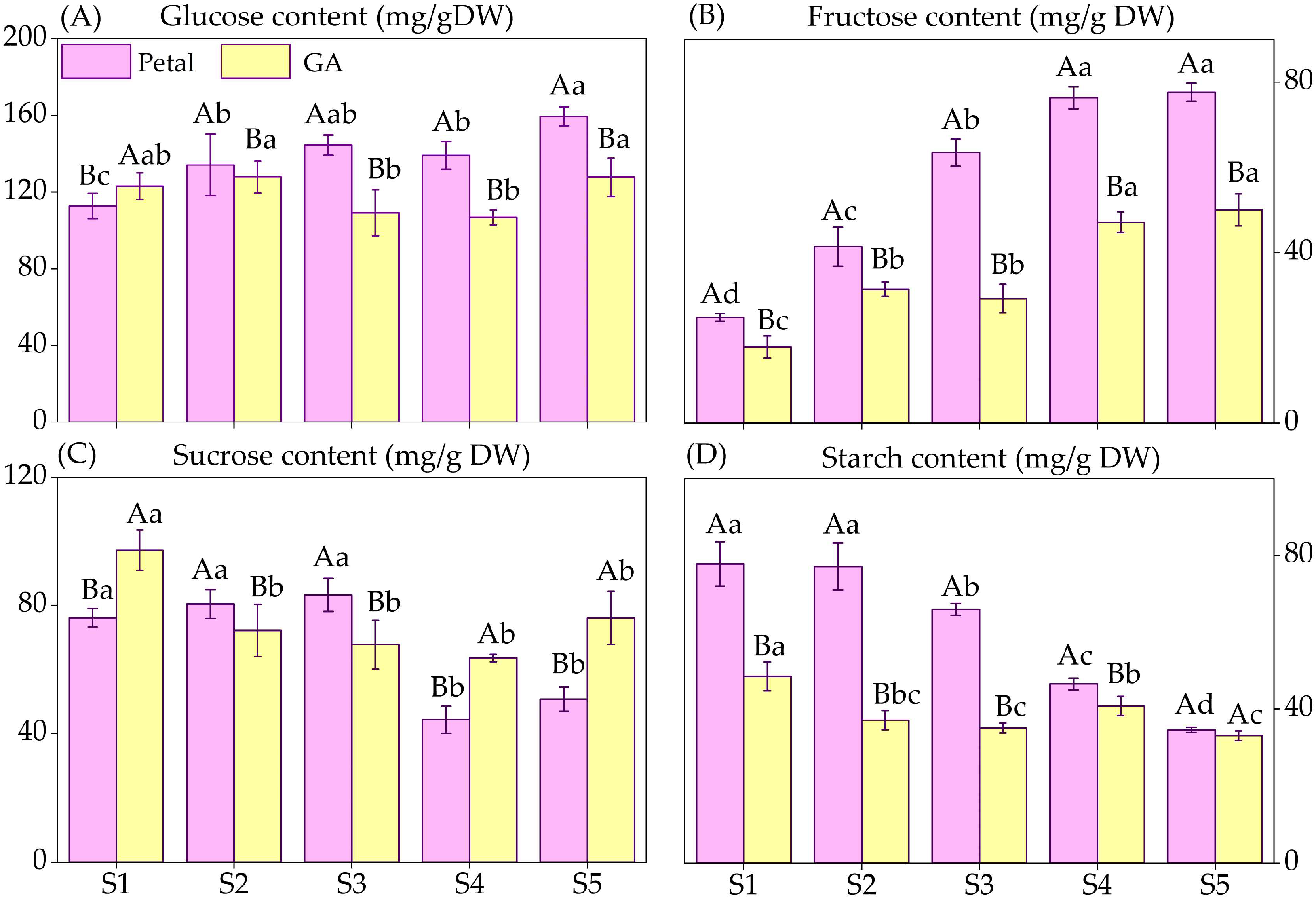Horticulturae 09 01198 g005