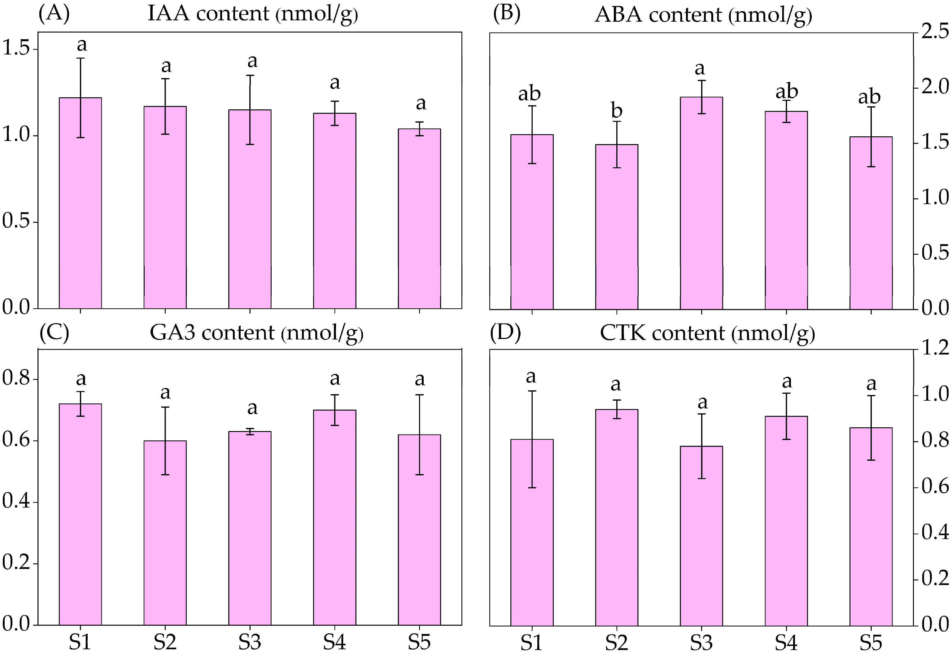 Horticulturae 09 01198 g006