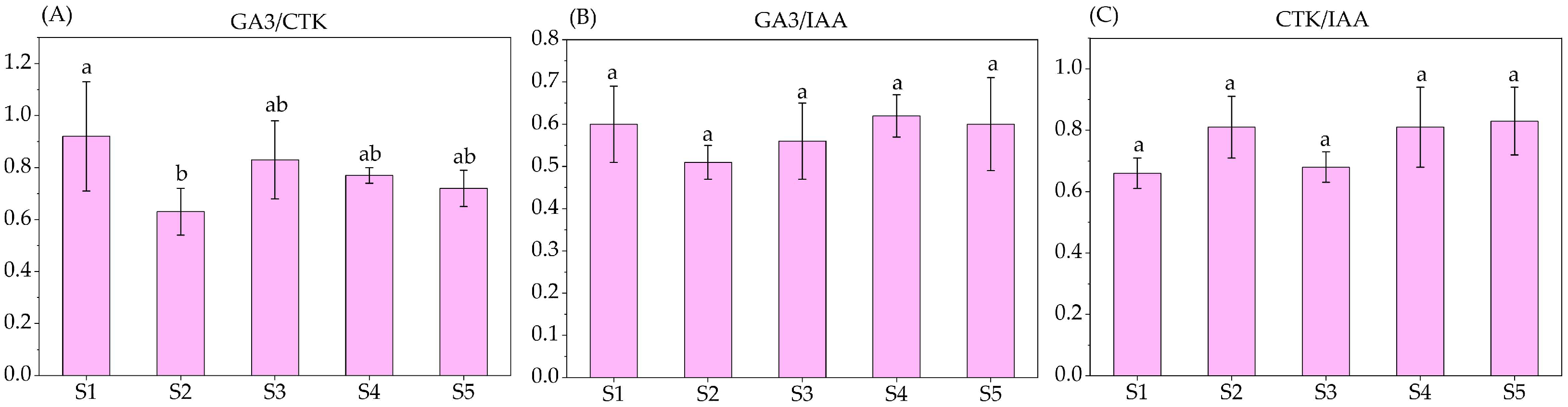 Horticulturae 09 01198 g007