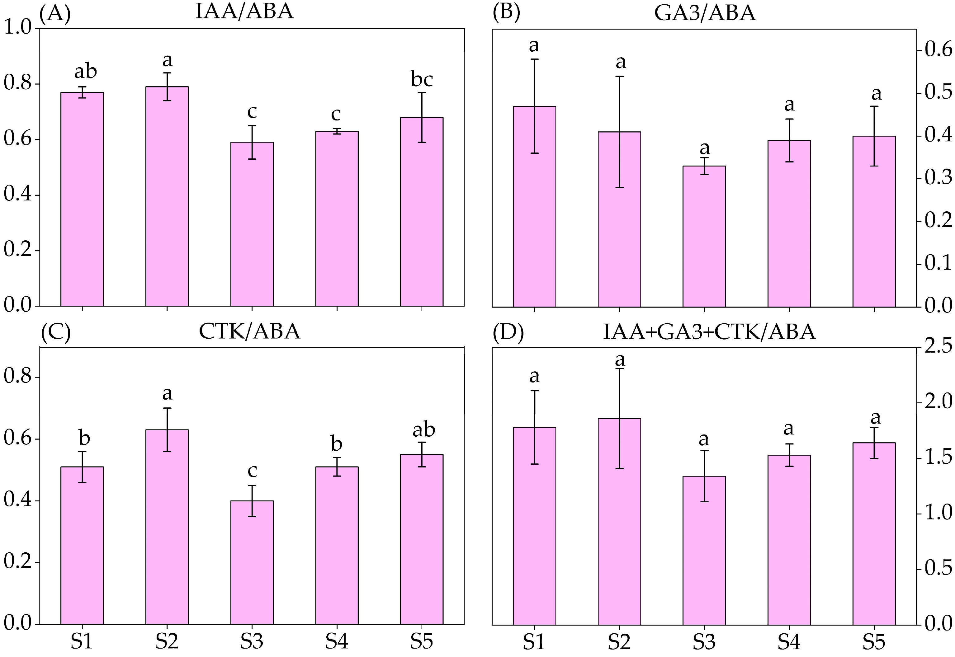 Horticulturae 09 01198 g008