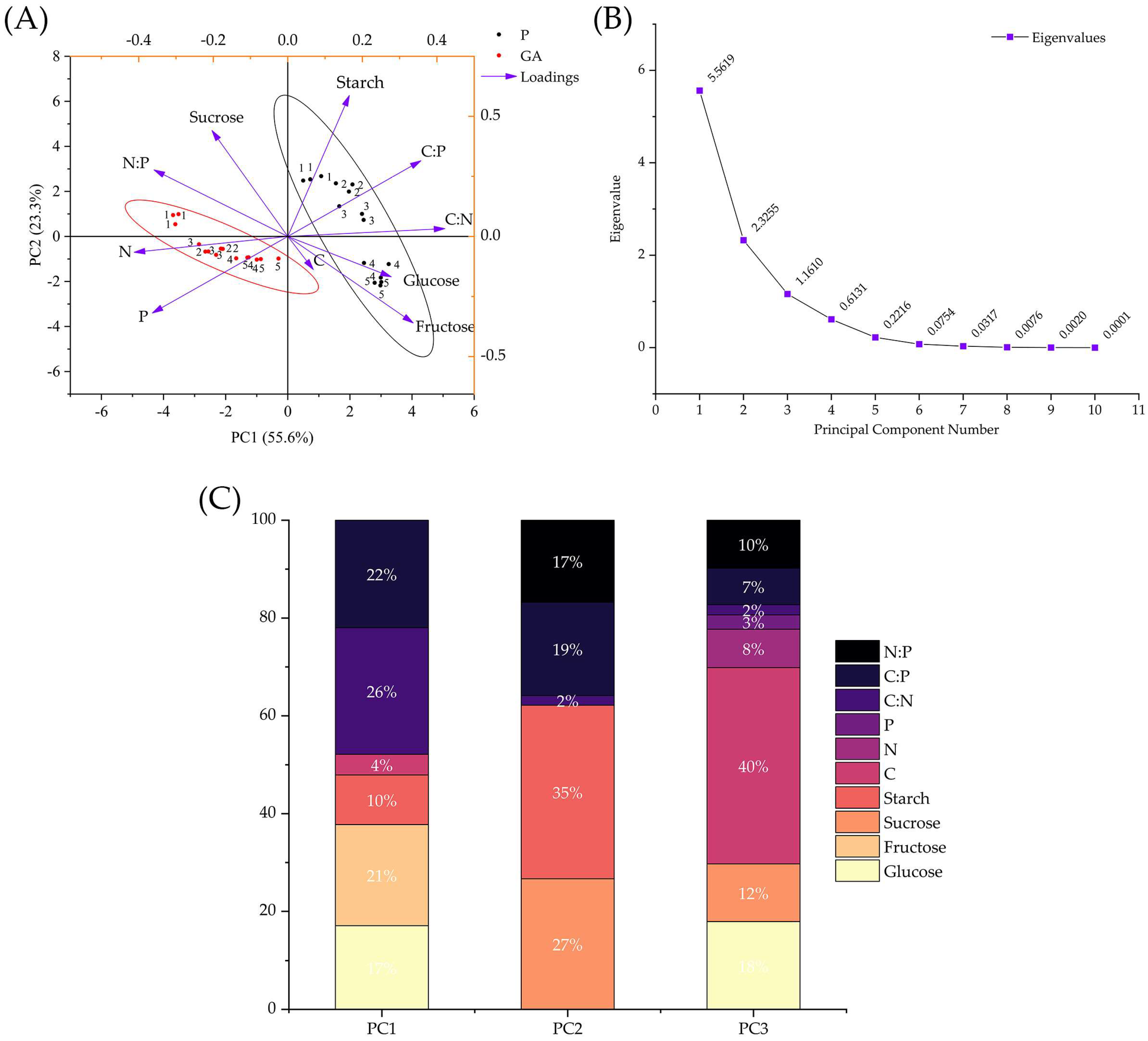Horticulturae 09 01198 g009