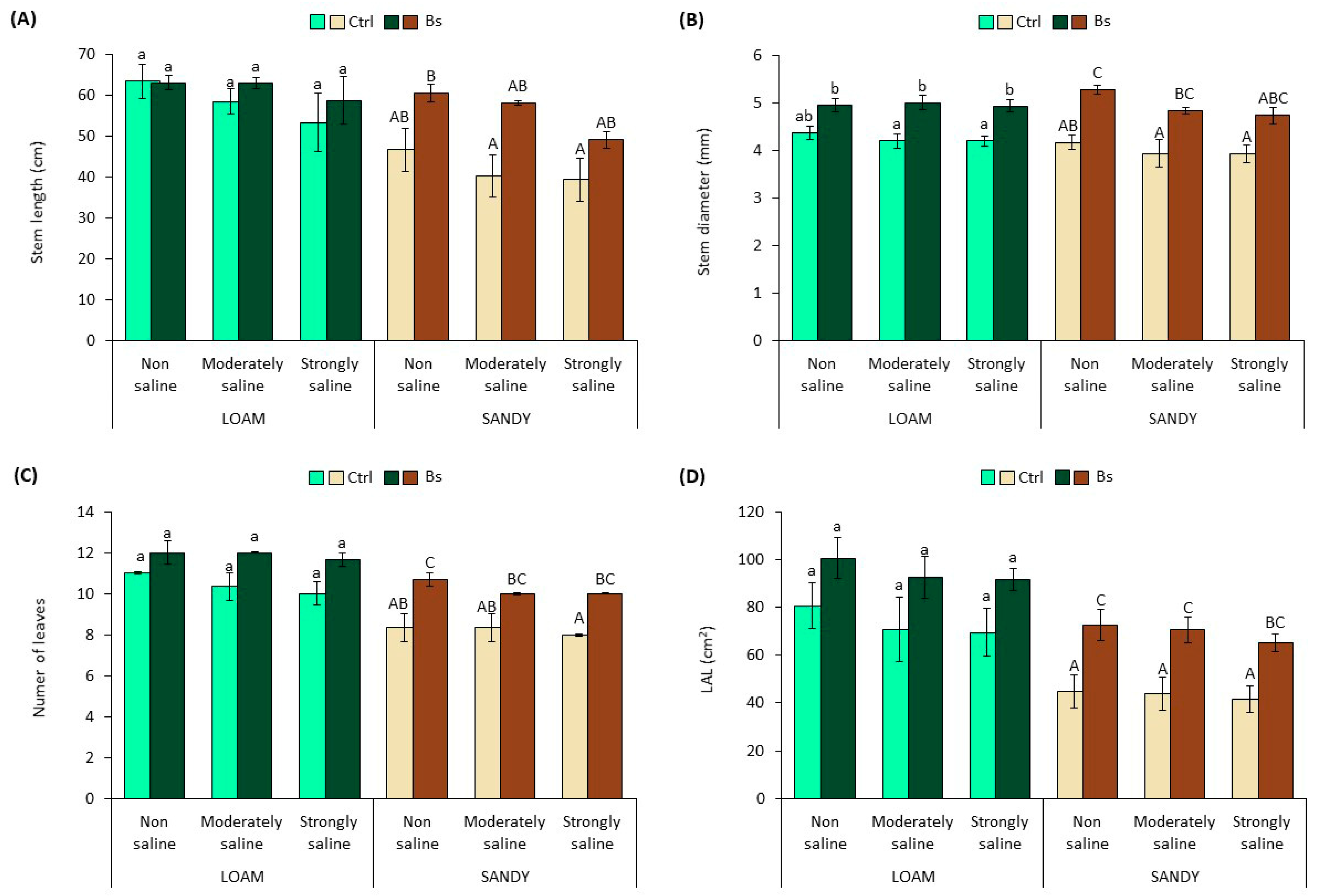 Horticulturae 09 01209 g002