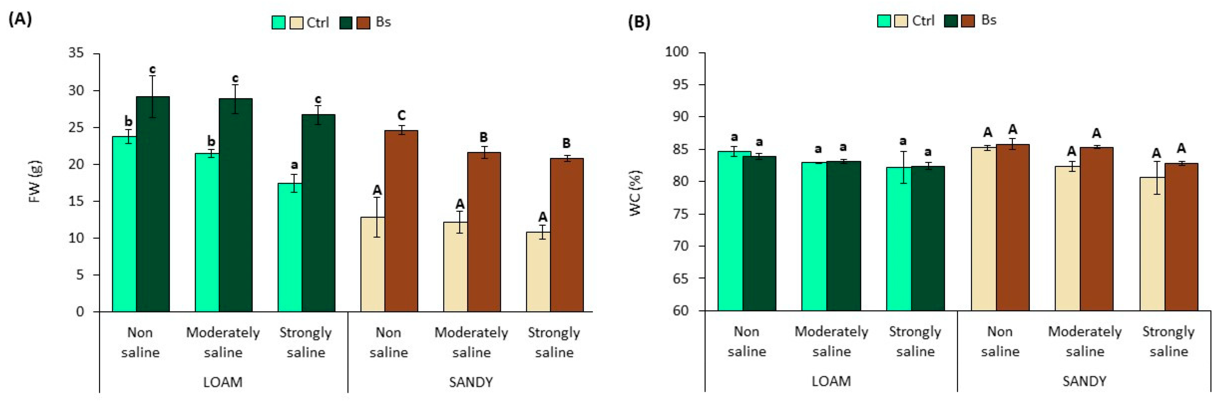 Horticulturae 09 01209 g003