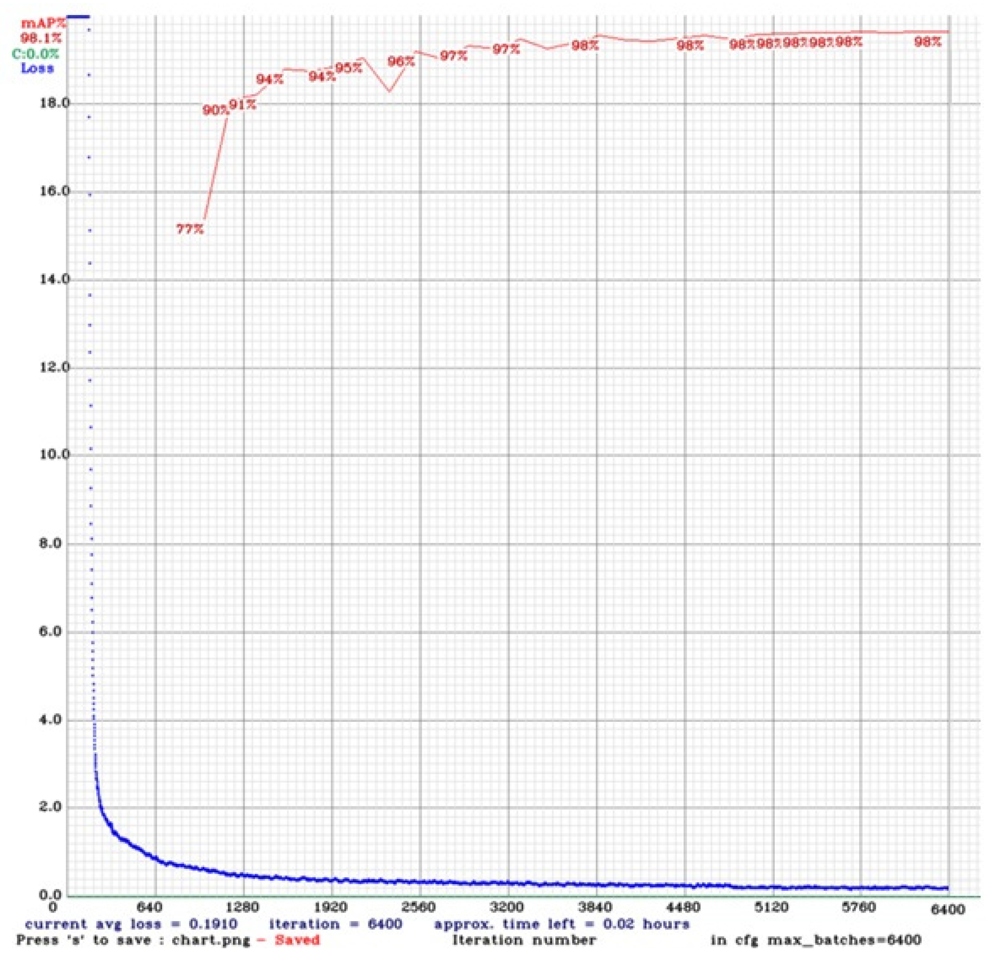 Horticulturae 09 01213 g003