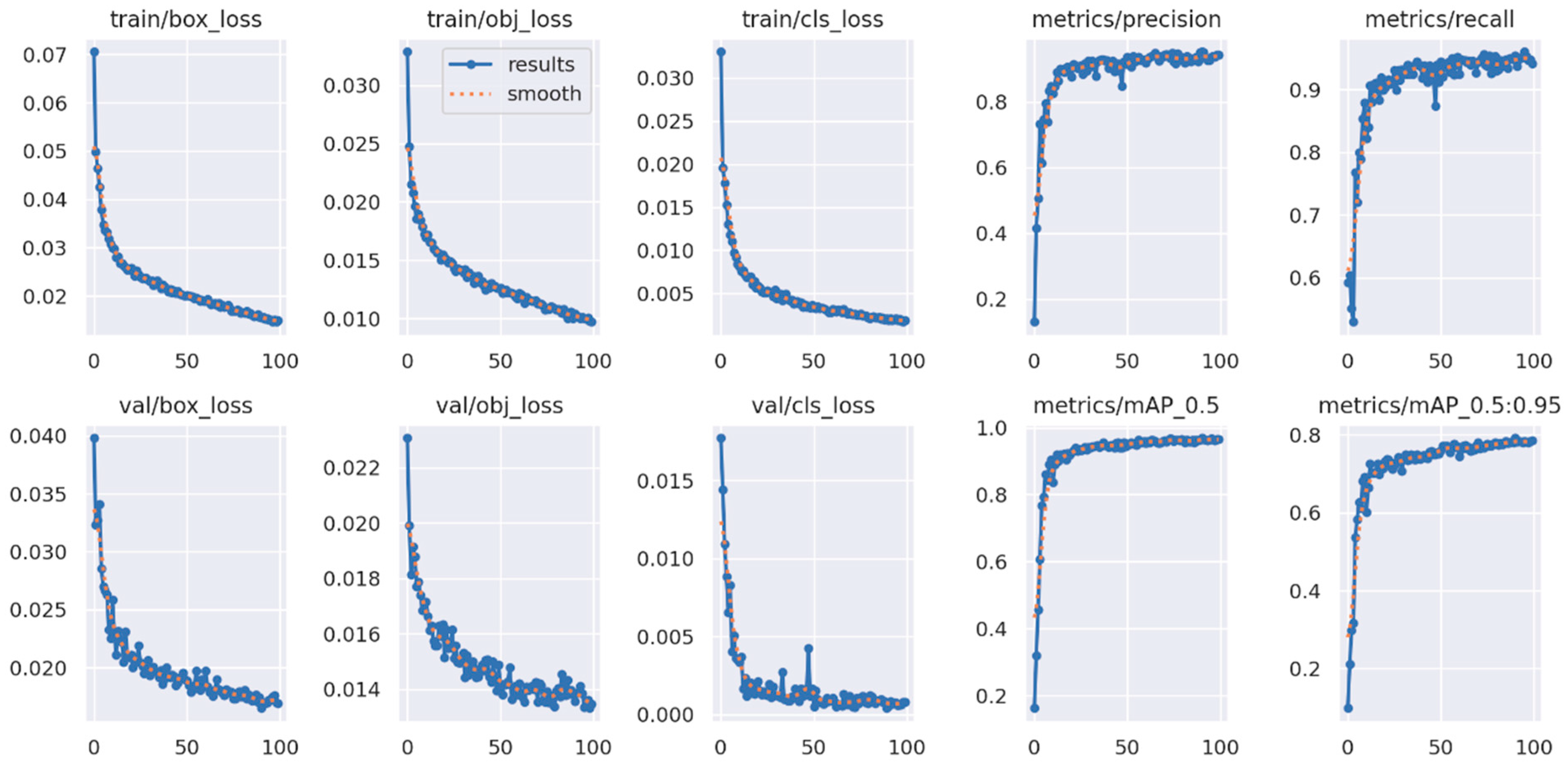 Horticulturae 09 01213 g004