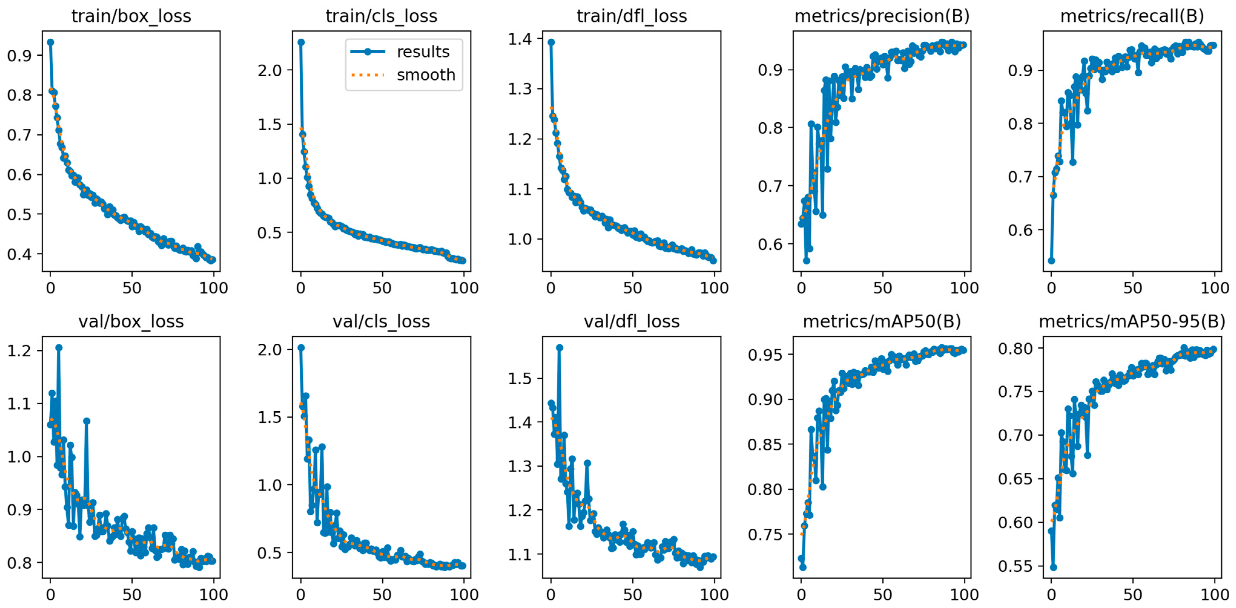 Horticulturae 09 01213 g005