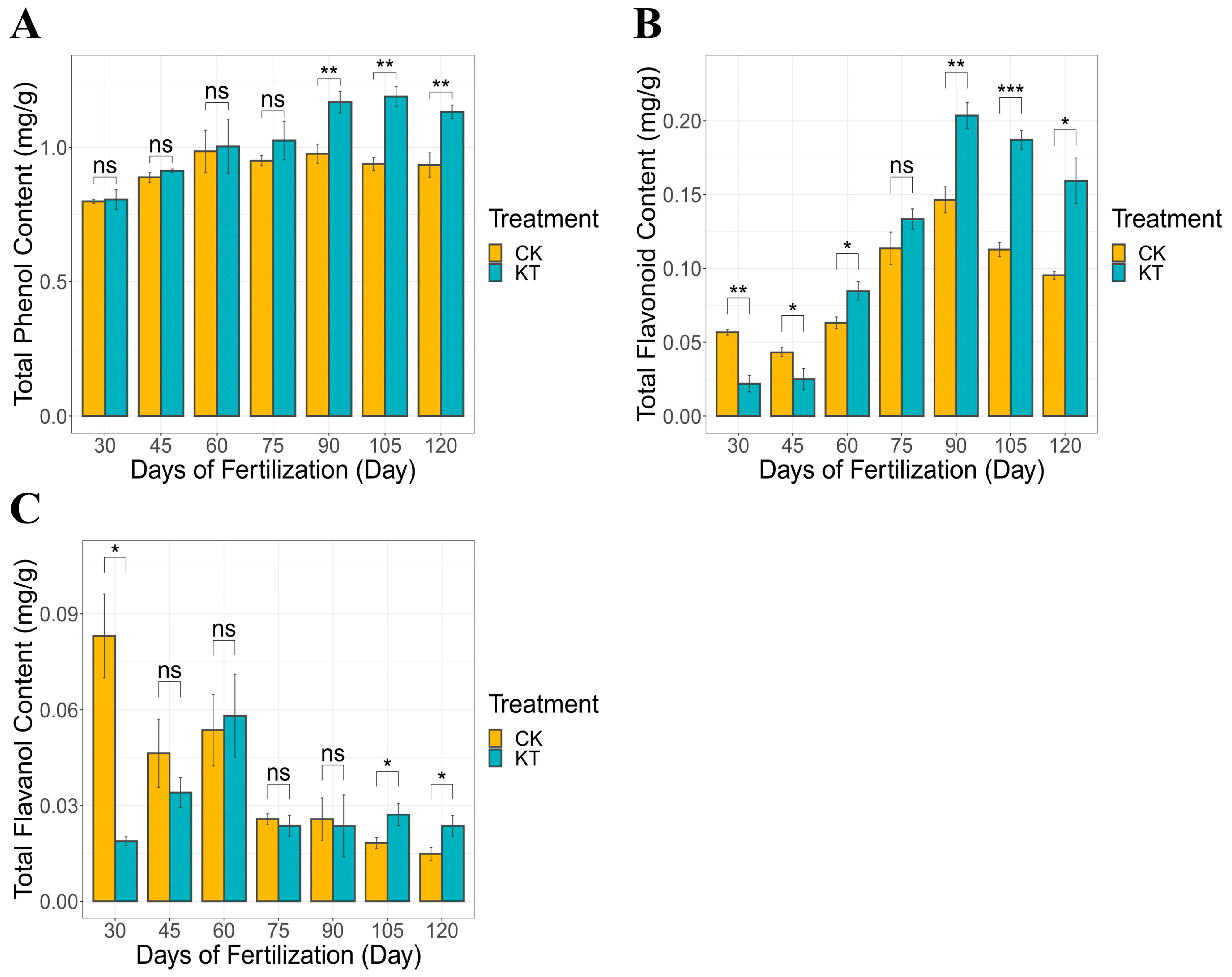 Horticulturae 09 01216 g001