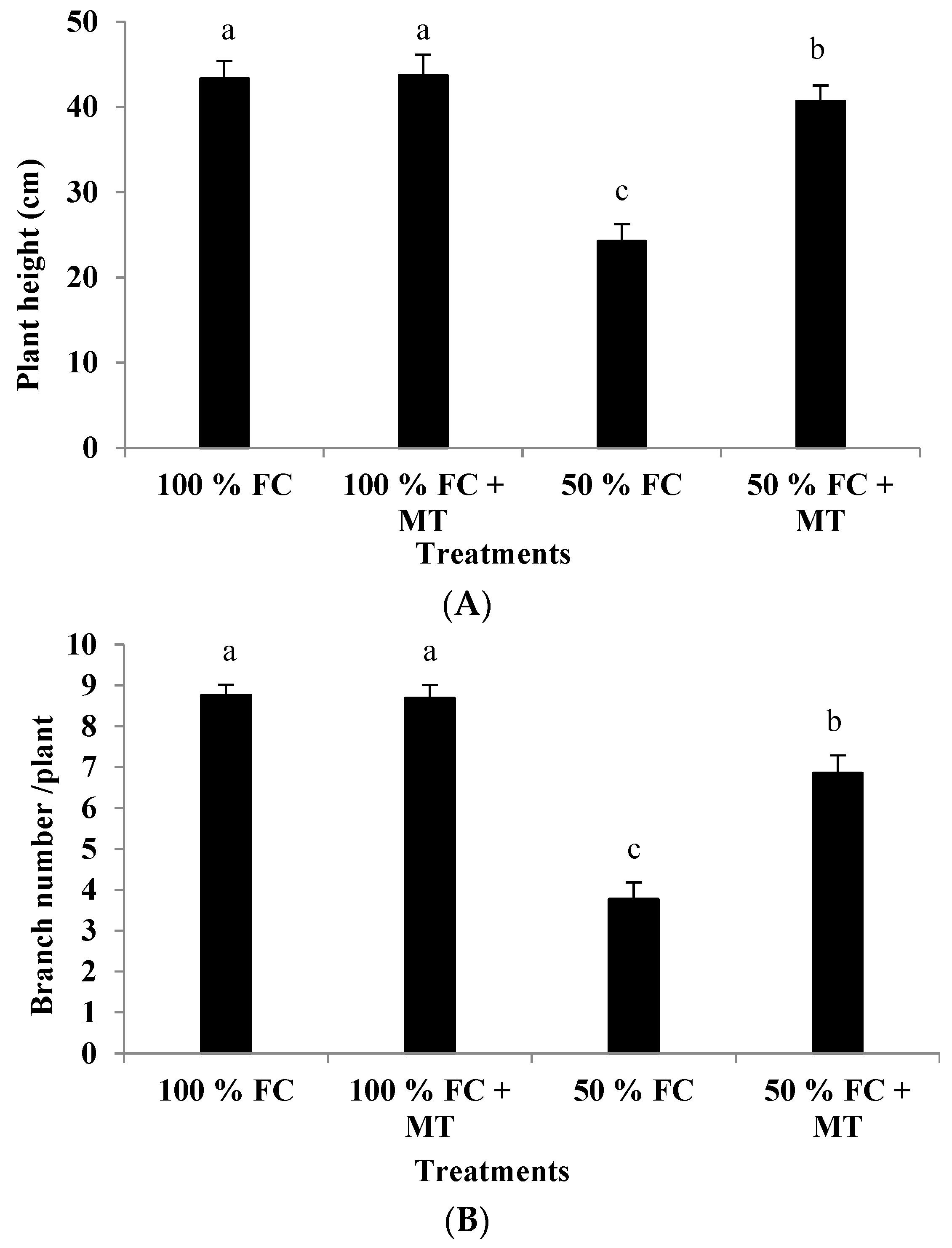 Horticulturae 09 01222 g001
