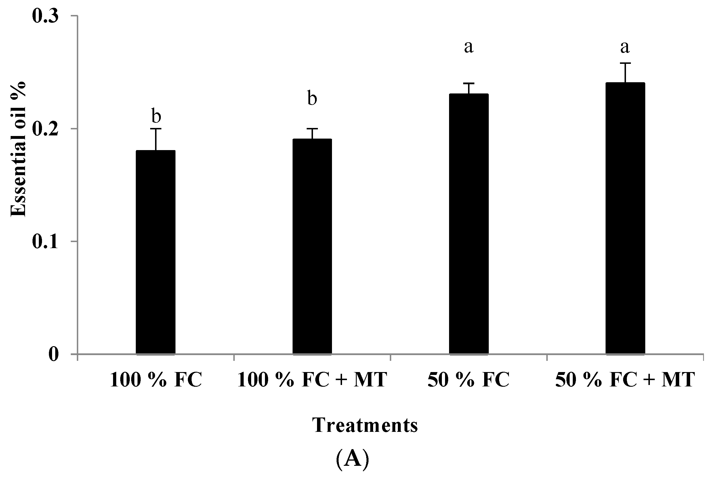 Horticulturae 09 01222 g002a