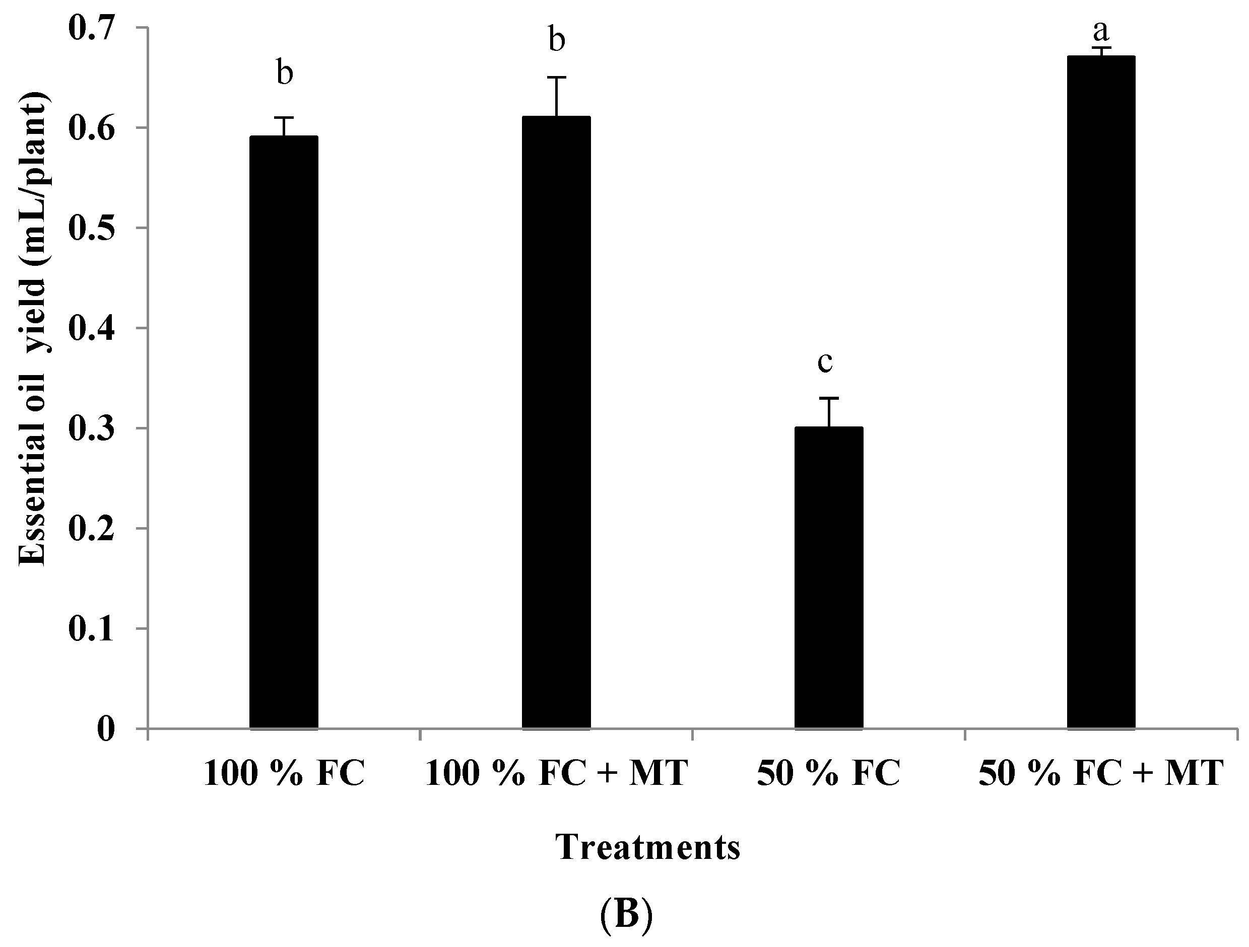 Horticulturae 09 01222 g002b