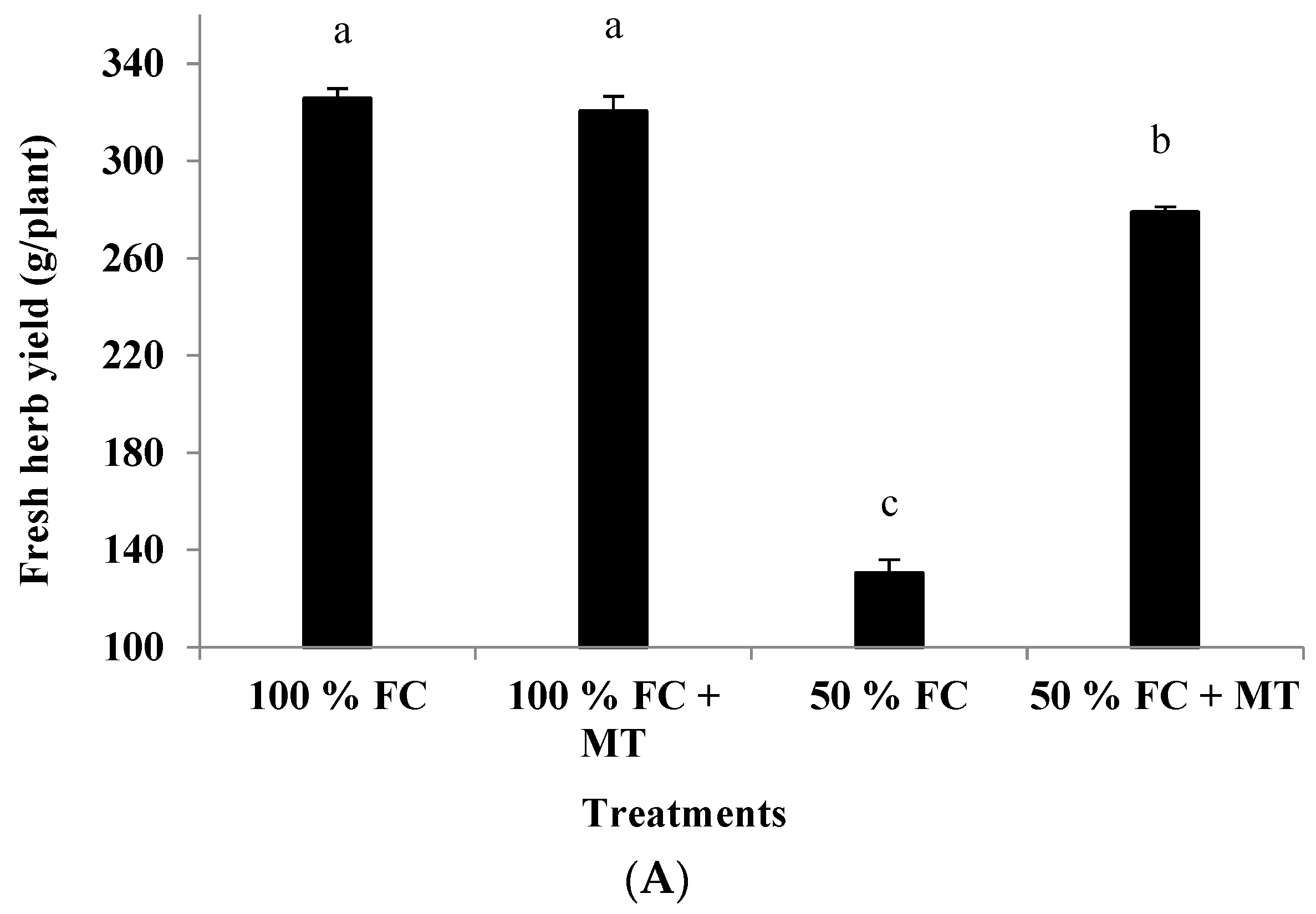 Horticulturae 09 01222 g003a