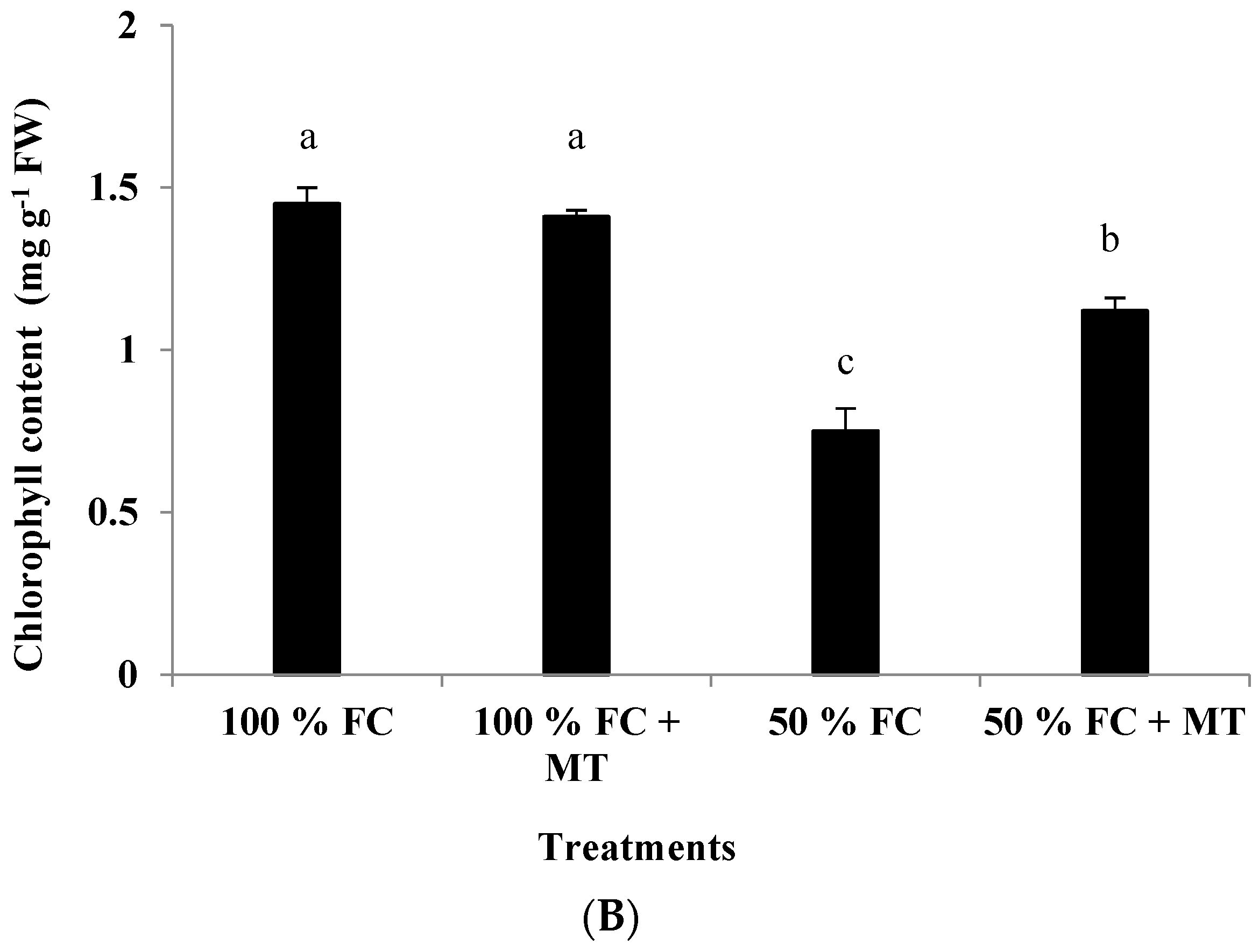 Horticulturae 09 01222 g003b