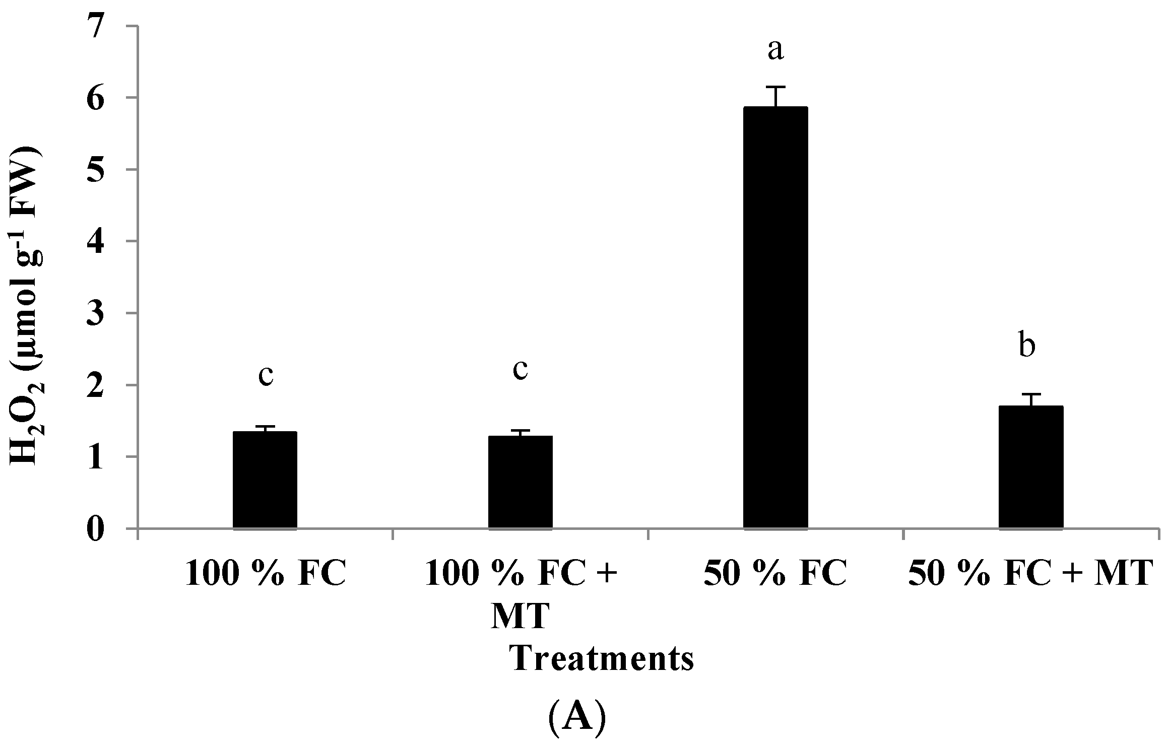 Horticulturae 09 01222 g004a