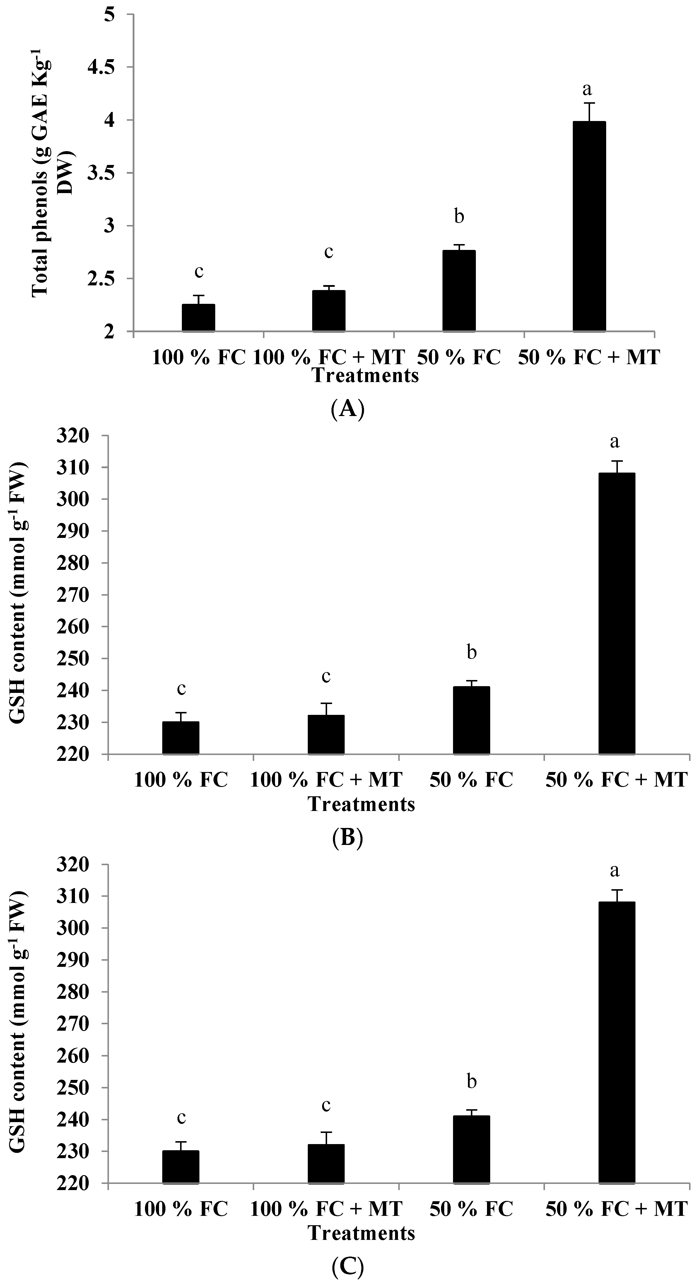 Horticulturae 09 01222 g005