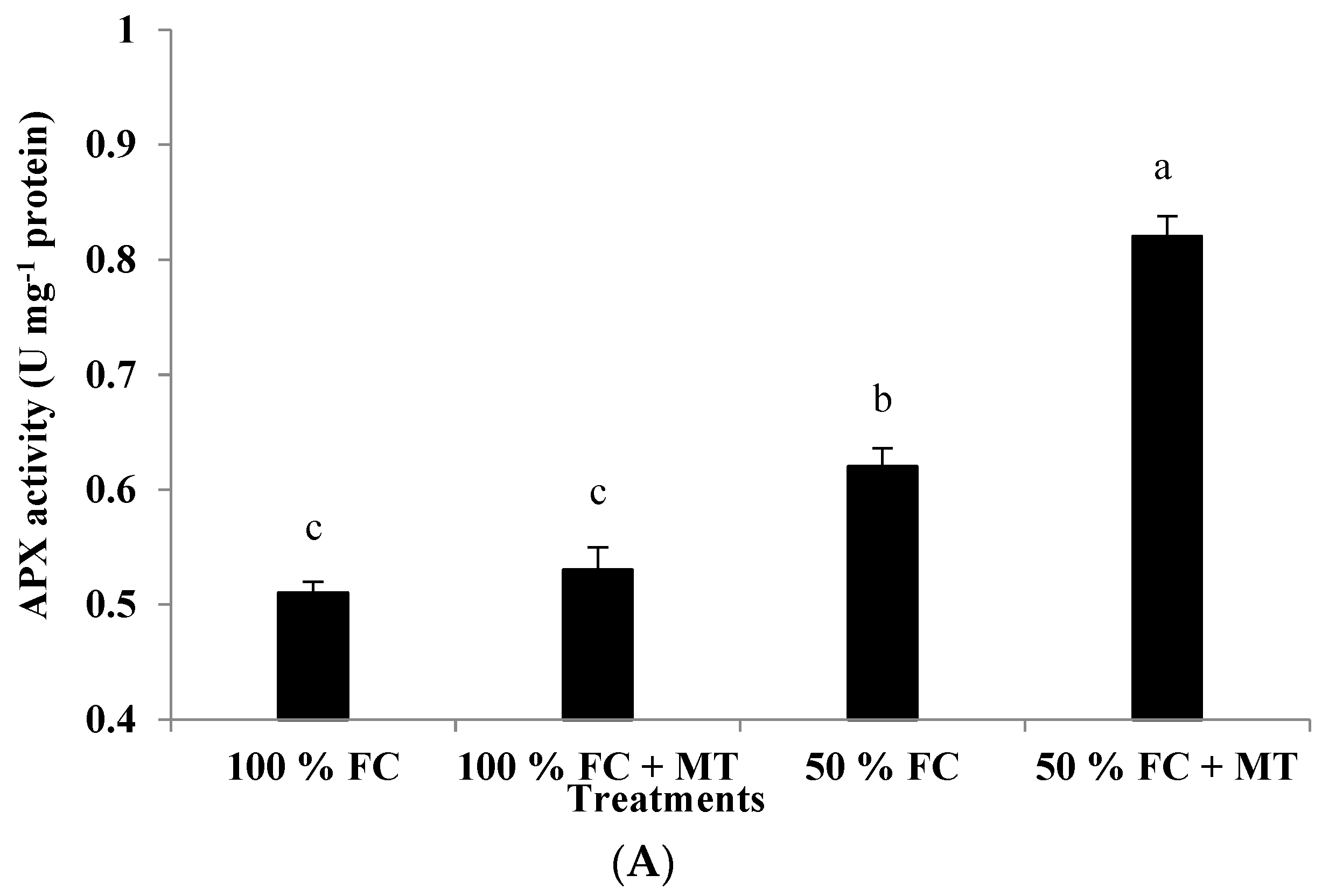Horticulturae 09 01222 g006a