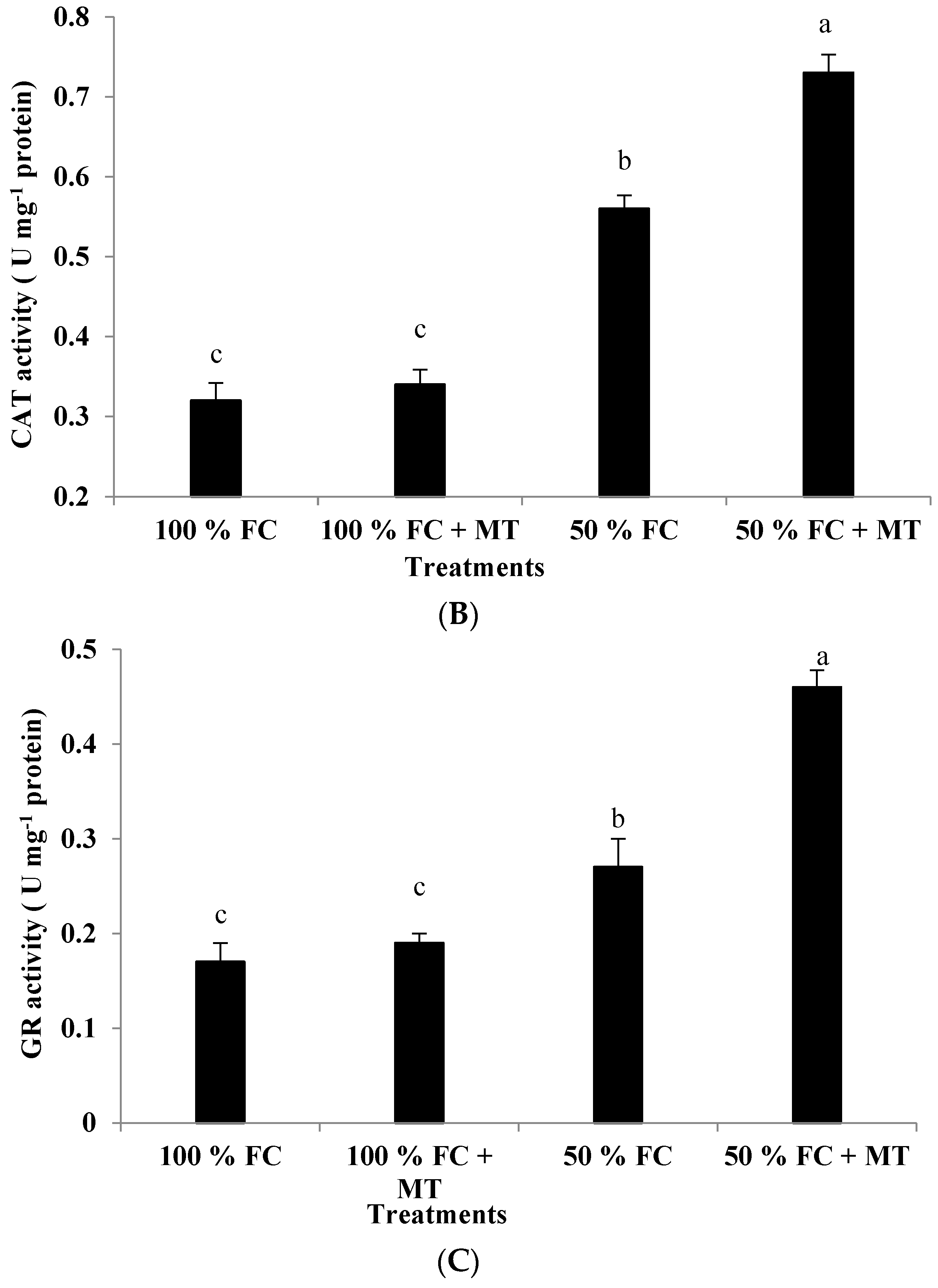 Horticulturae 09 01222 g006b