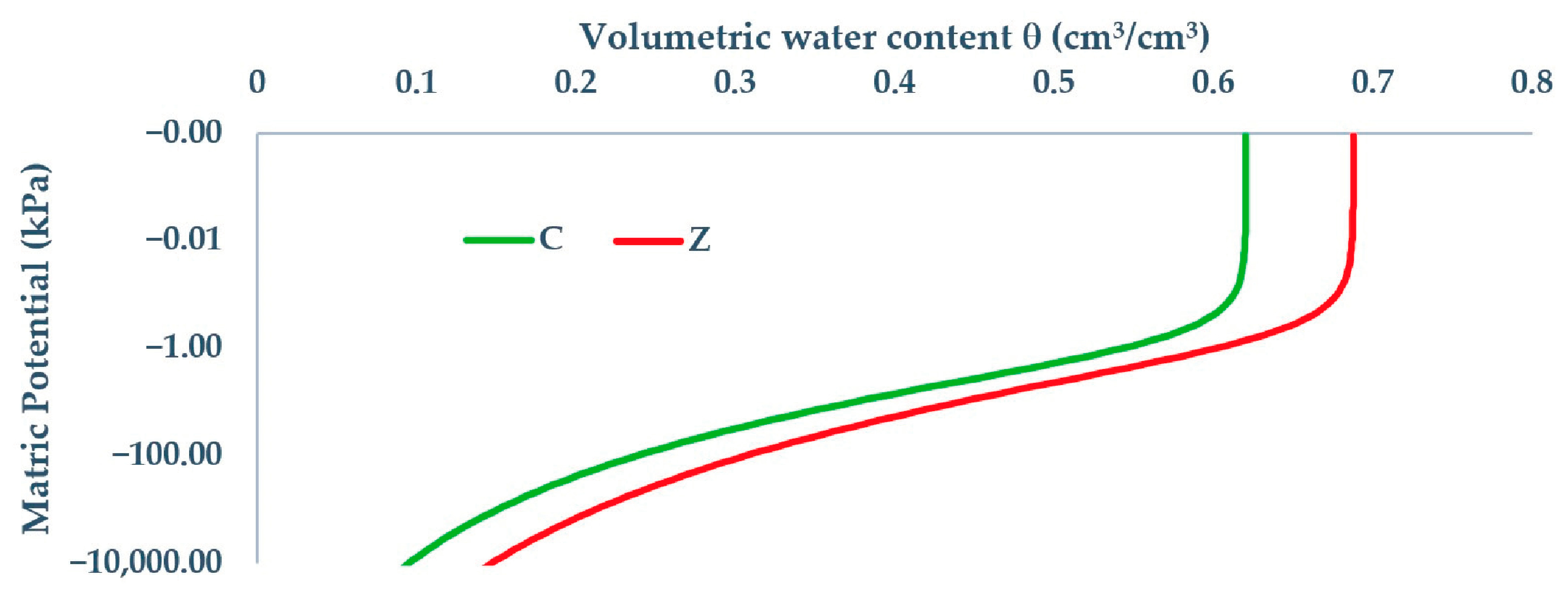 Horticulturae 09 01230 g004