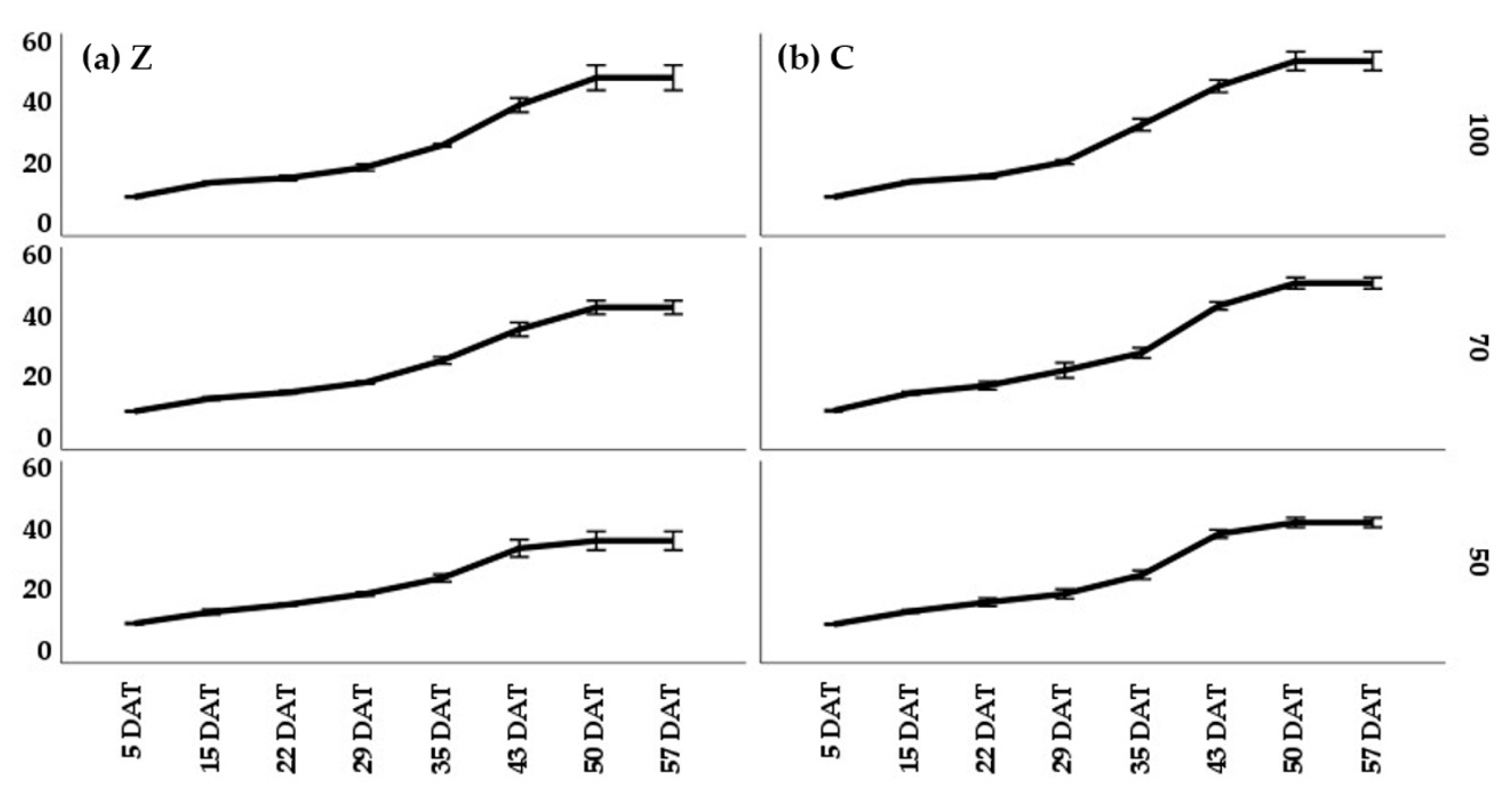 Horticulturae 09 01230 g006