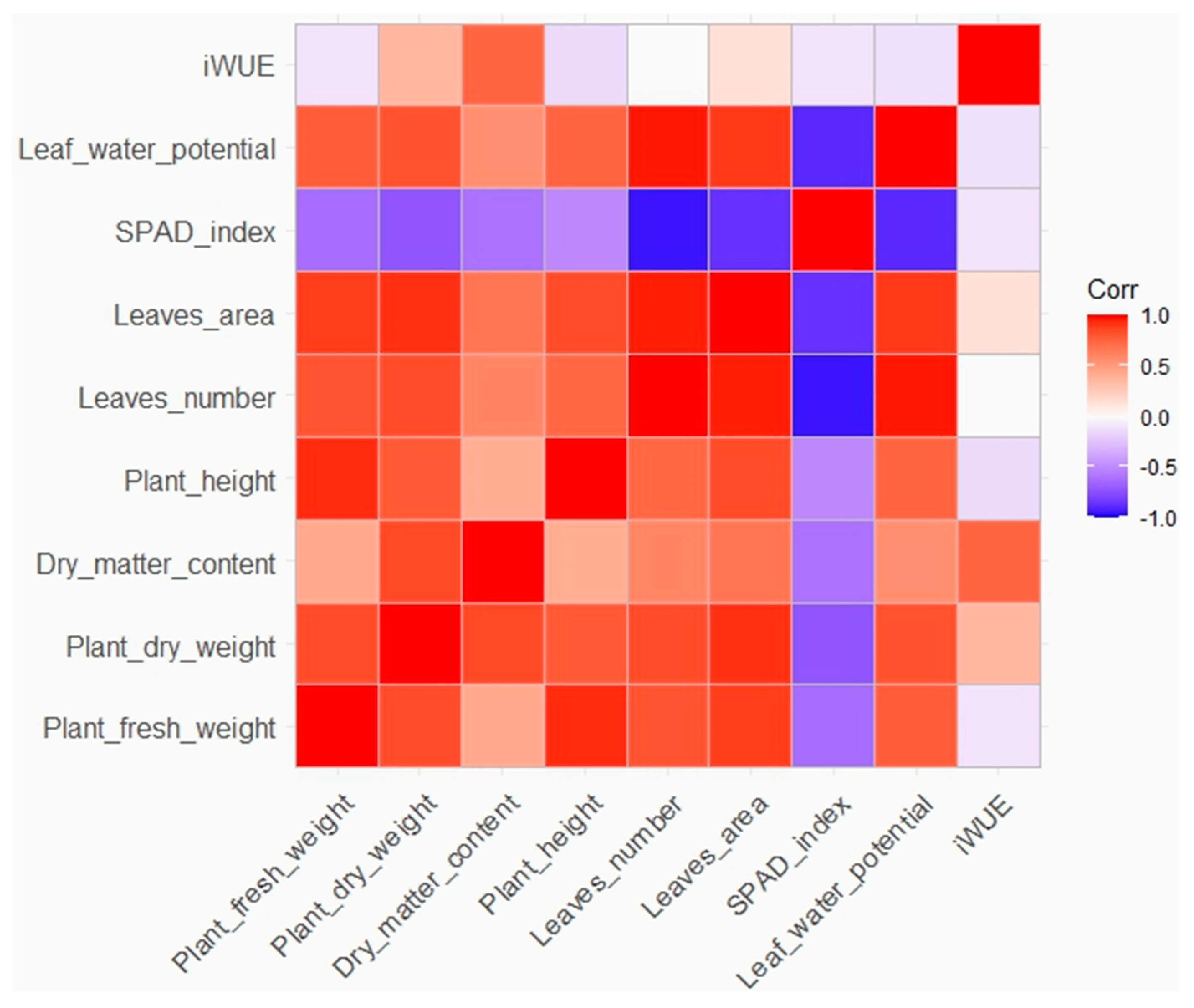 Horticulturae 09 01230 g009