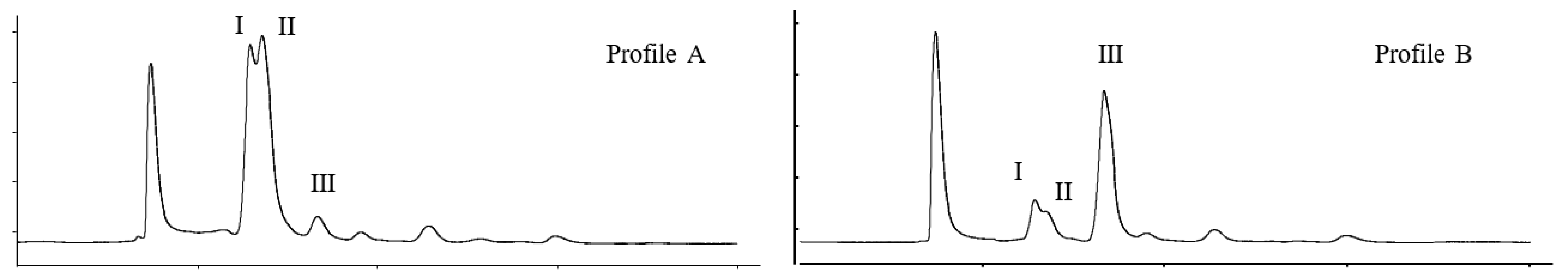 Horticulturae 09 01232 g001