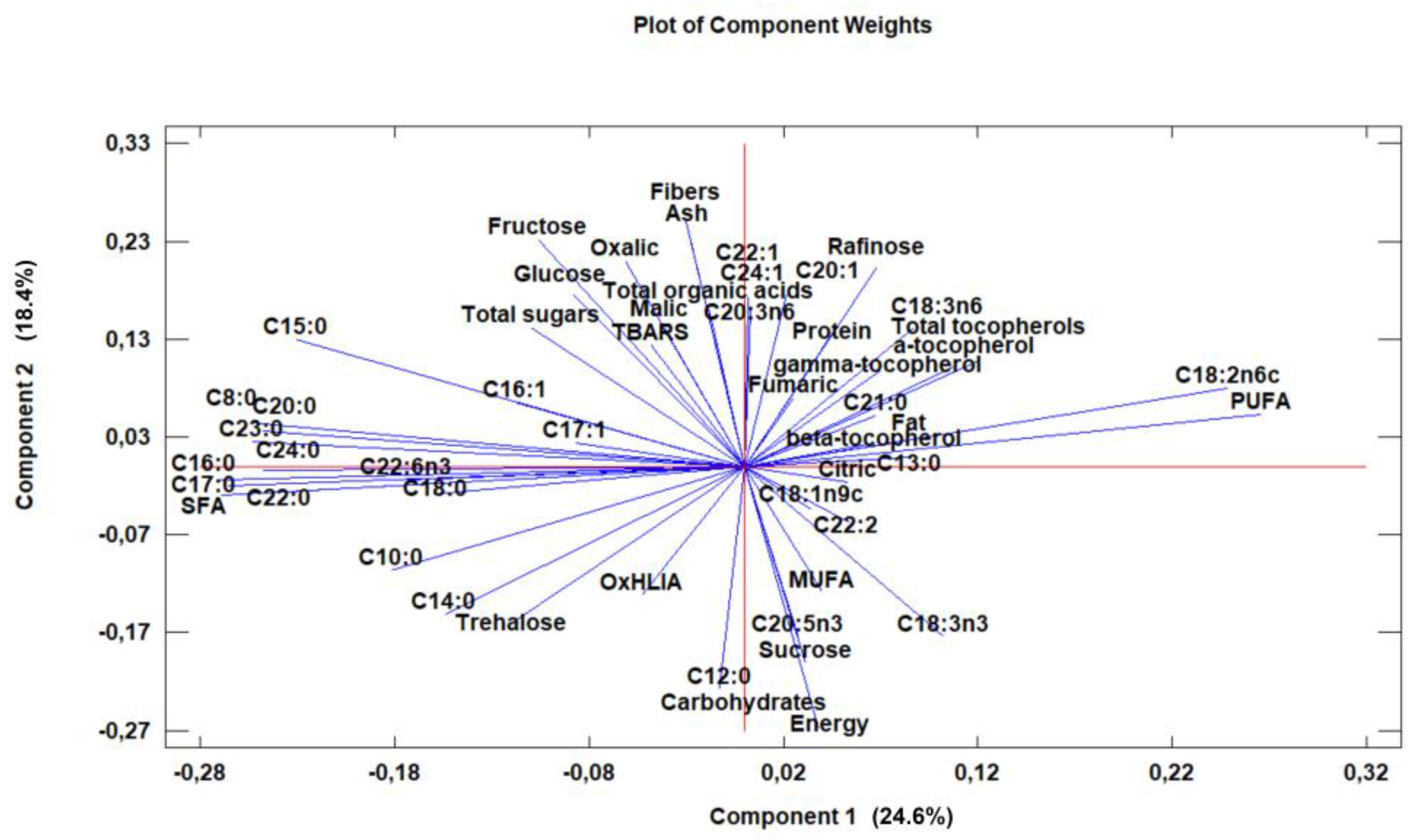 Horticulturae 09 01232 g003