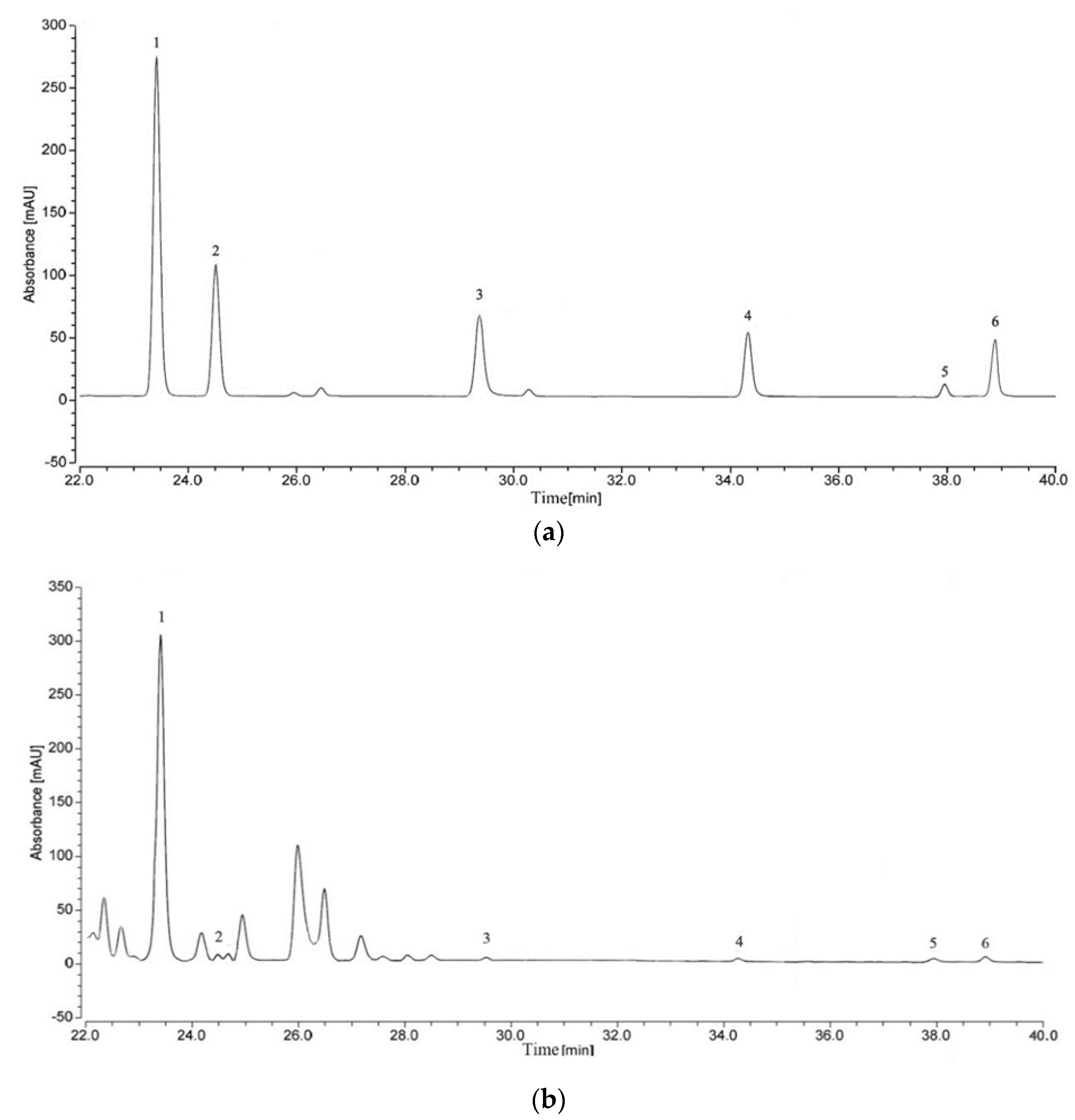 Horticulturae 09 01233 g001